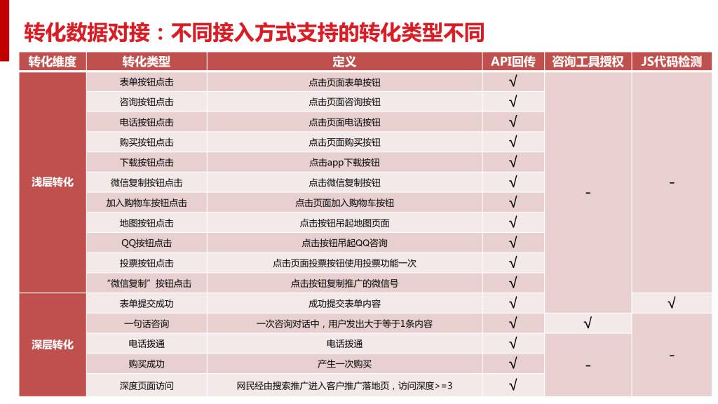 最新：百度搜索oCPC产品手册（含PC）