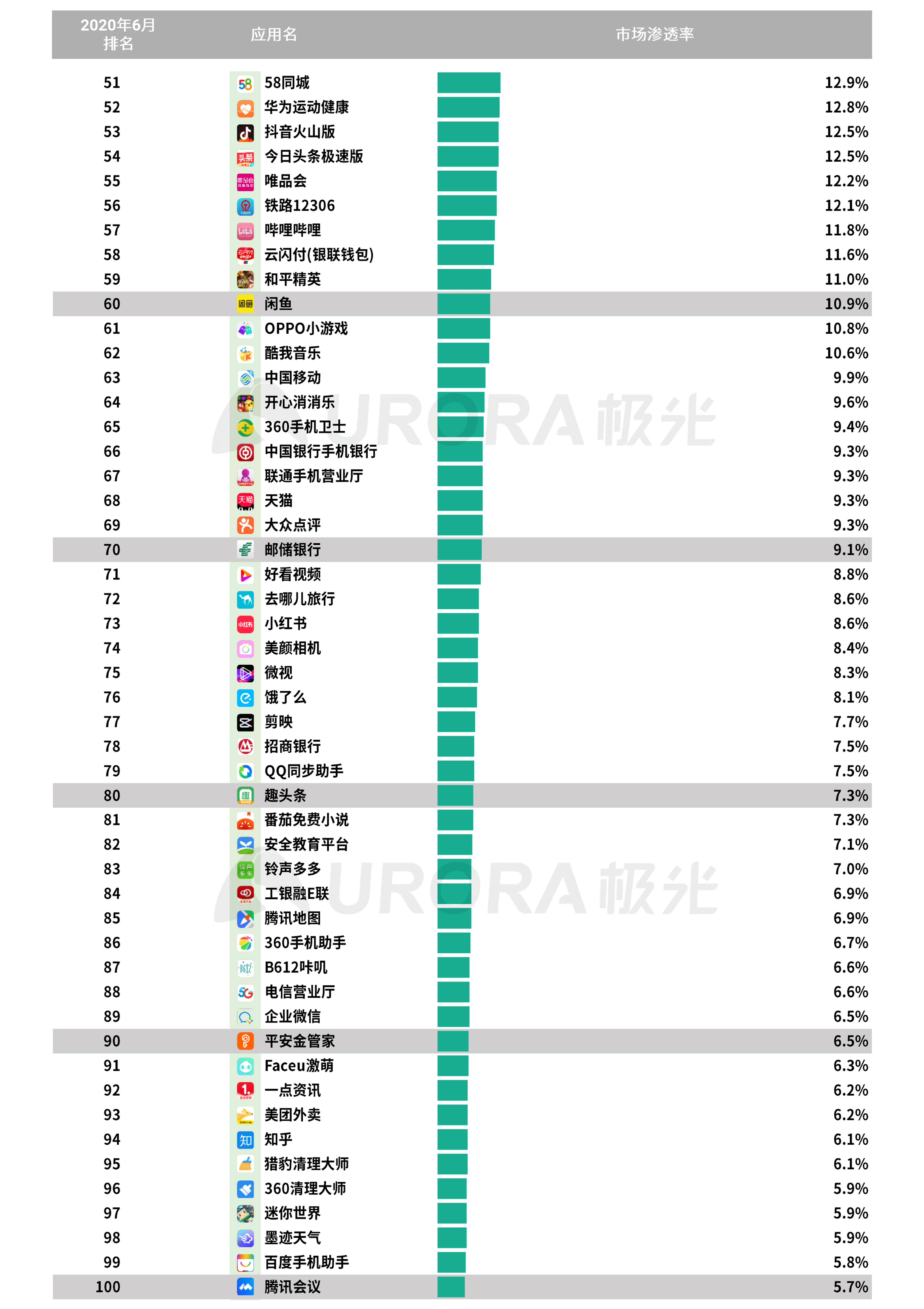 2020年Q2，移动互联网行业数据研究报告