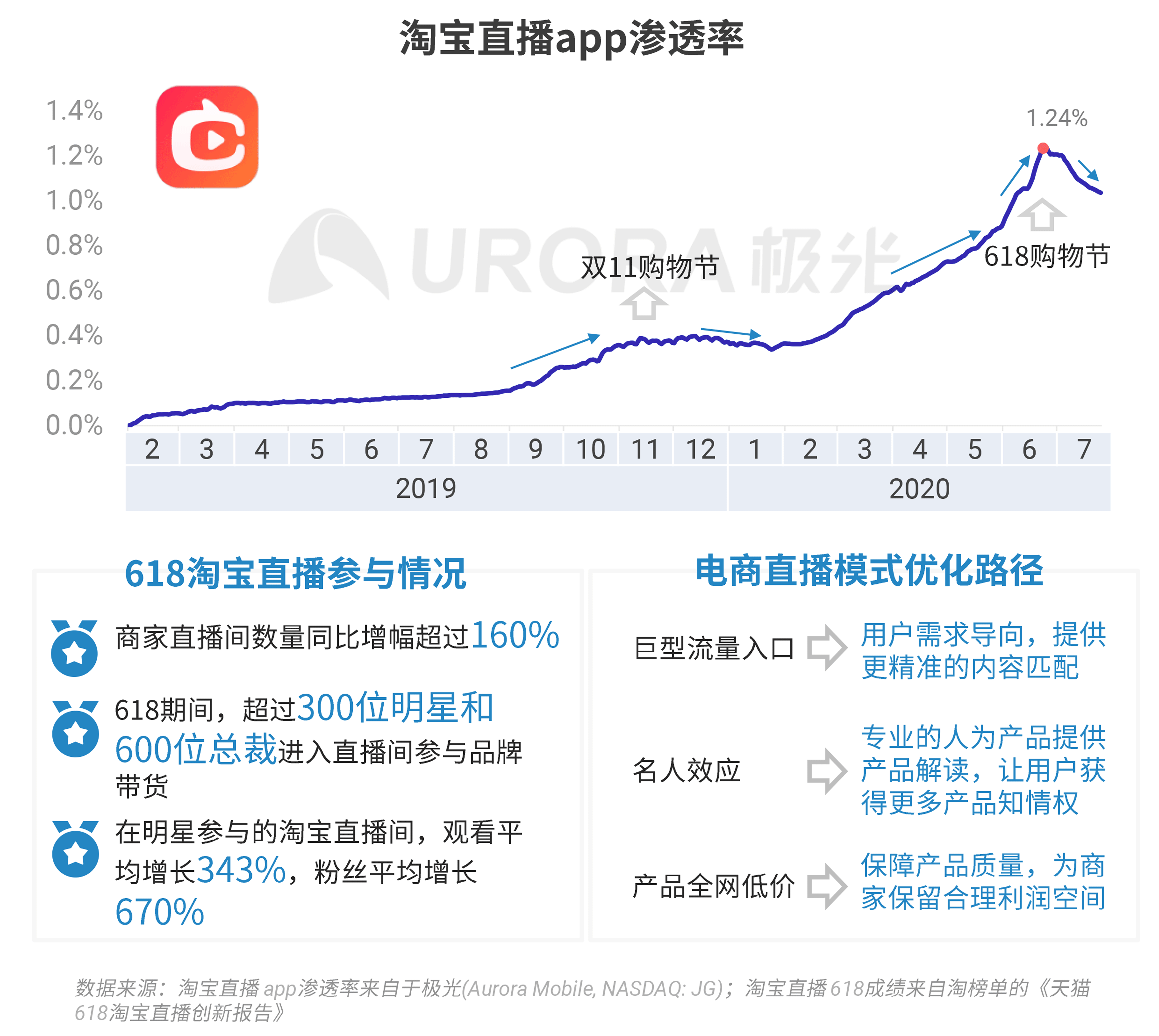 2020年Q2，移动互联网行业数据研究报告