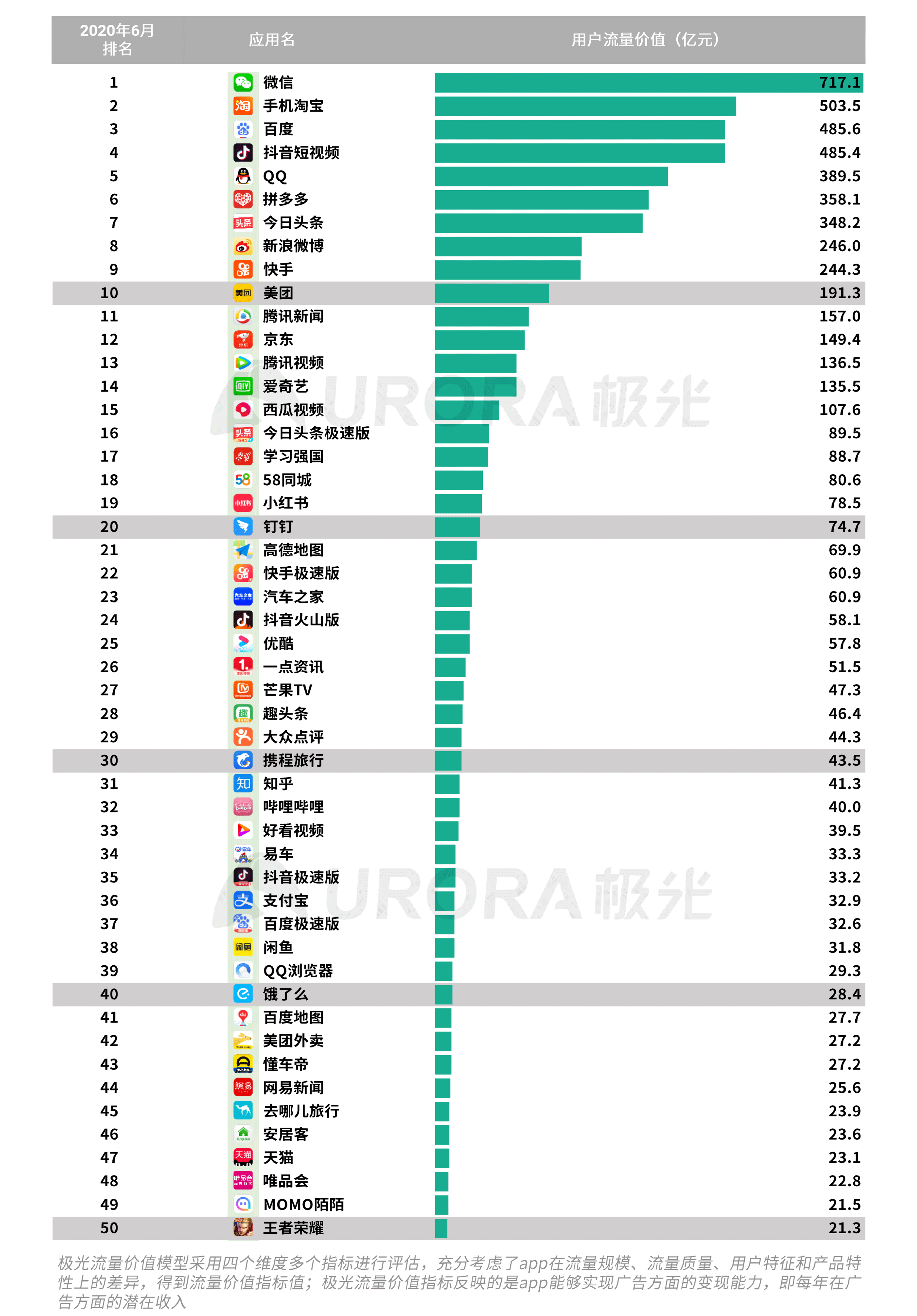 2020年Q2，移动互联网行业数据研究报告