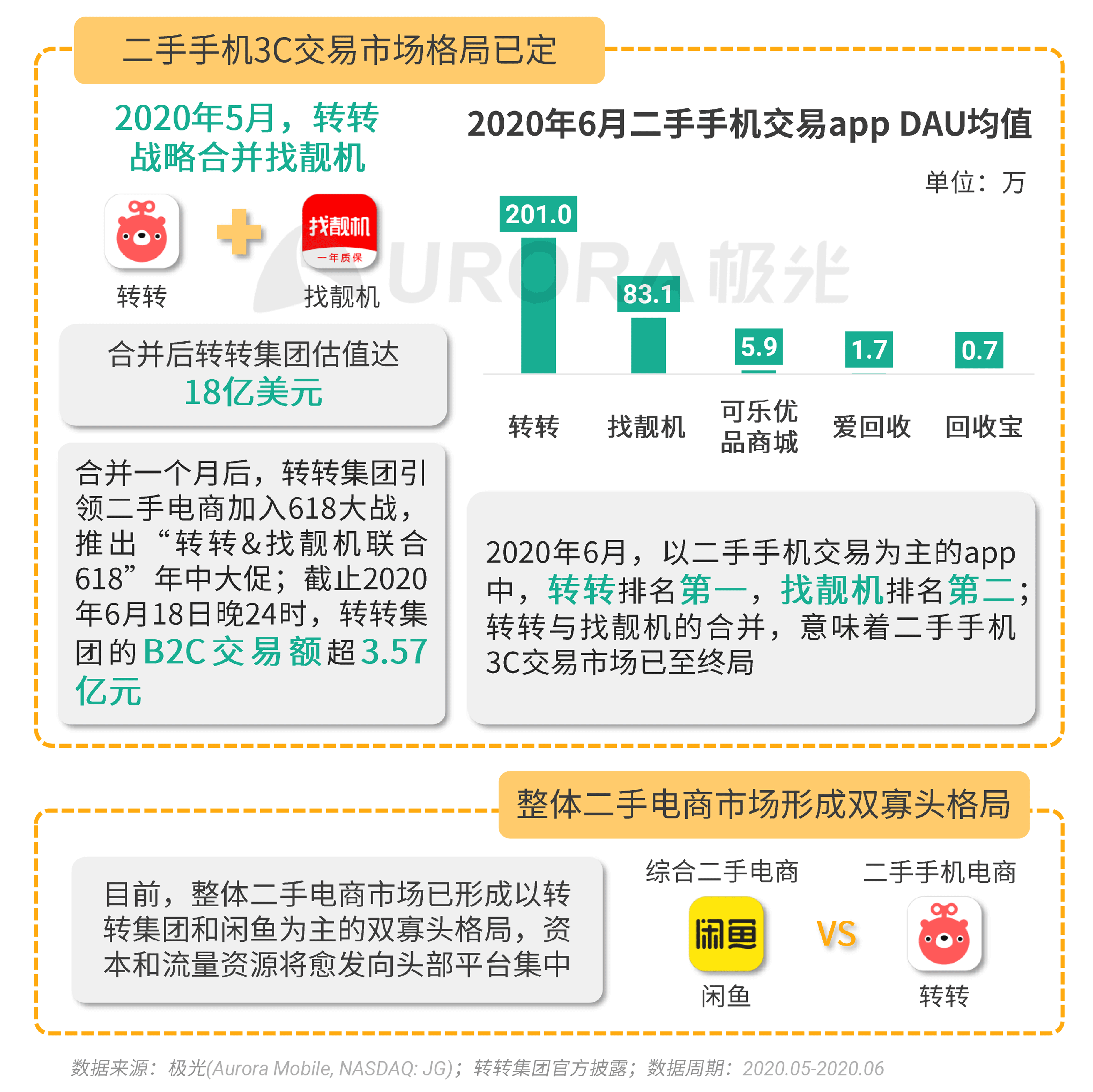 2020年Q2，移动互联网行业数据研究报告