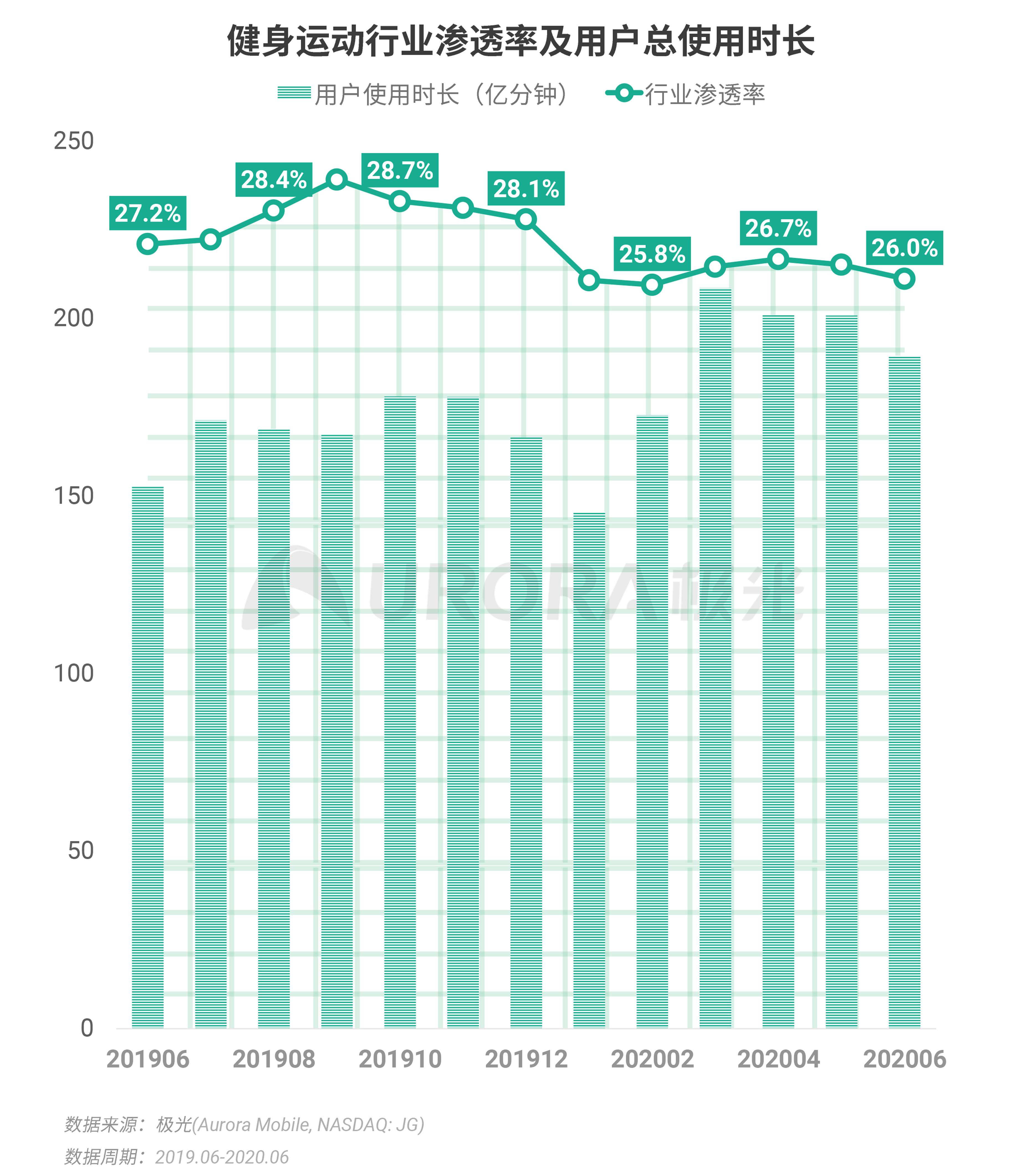 2020年Q2，移动互联网行业数据研究报告