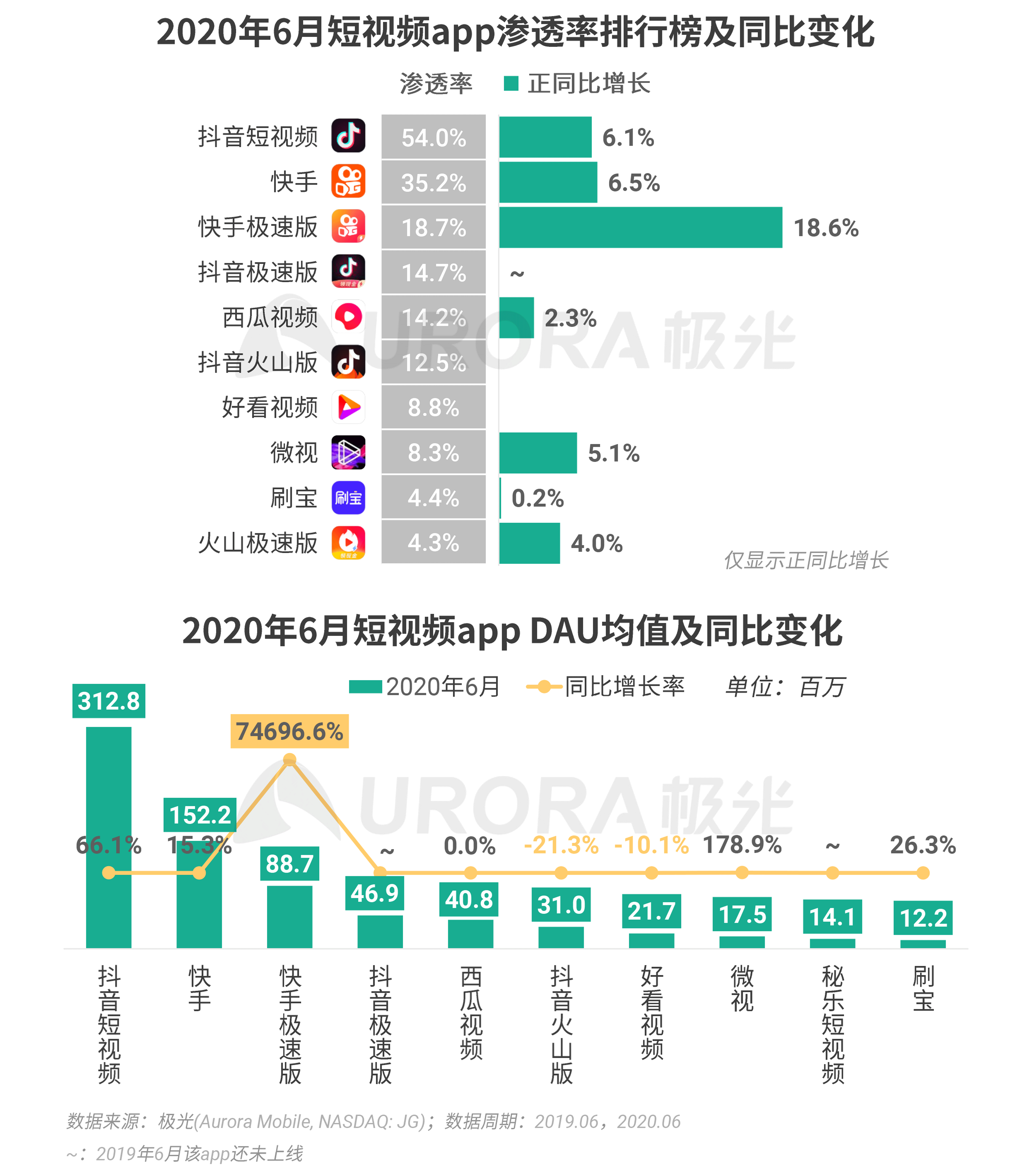 2020年Q2，移动互联网行业数据研究报告