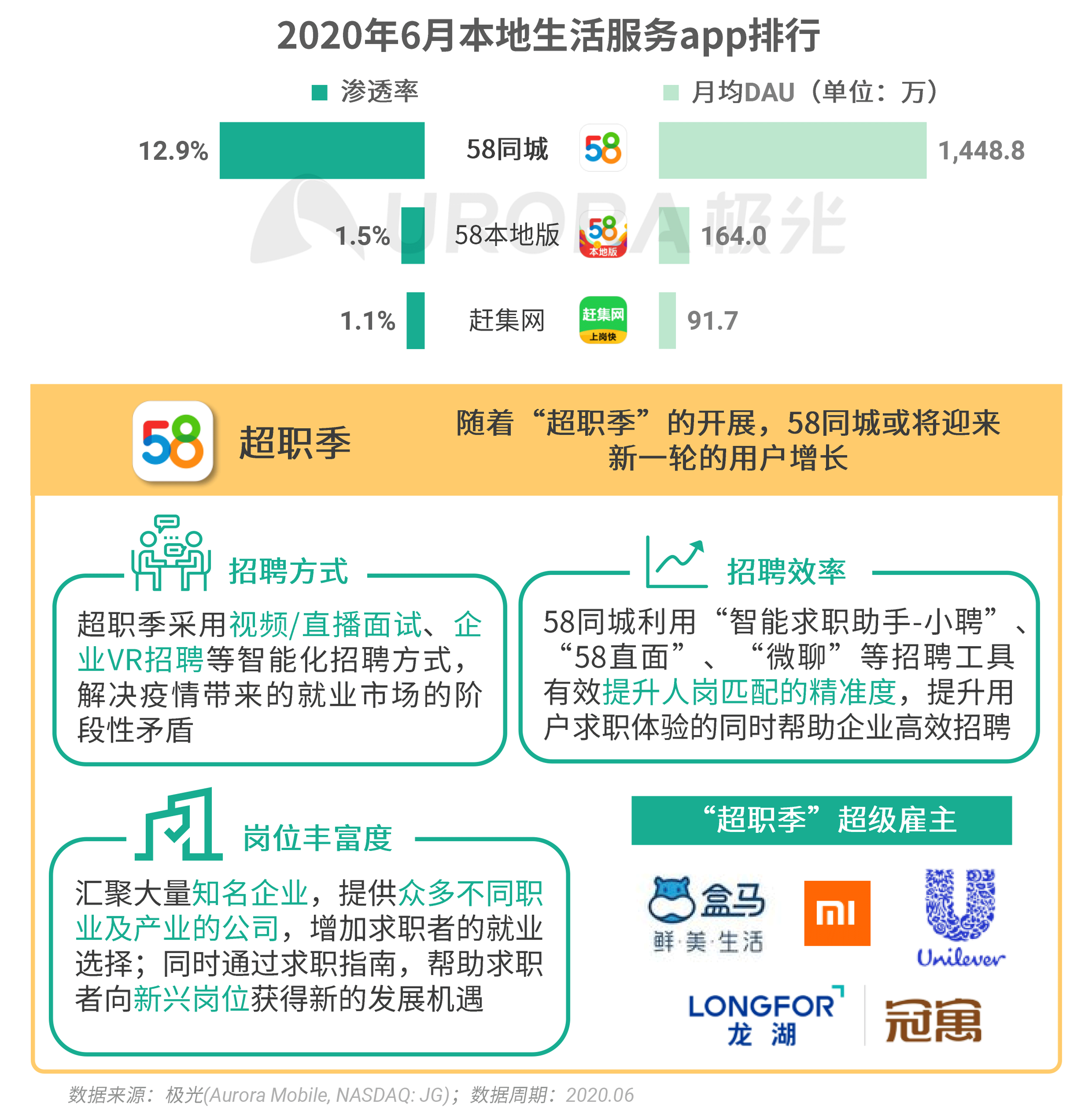 2020年Q2，移动互联网行业数据研究报告