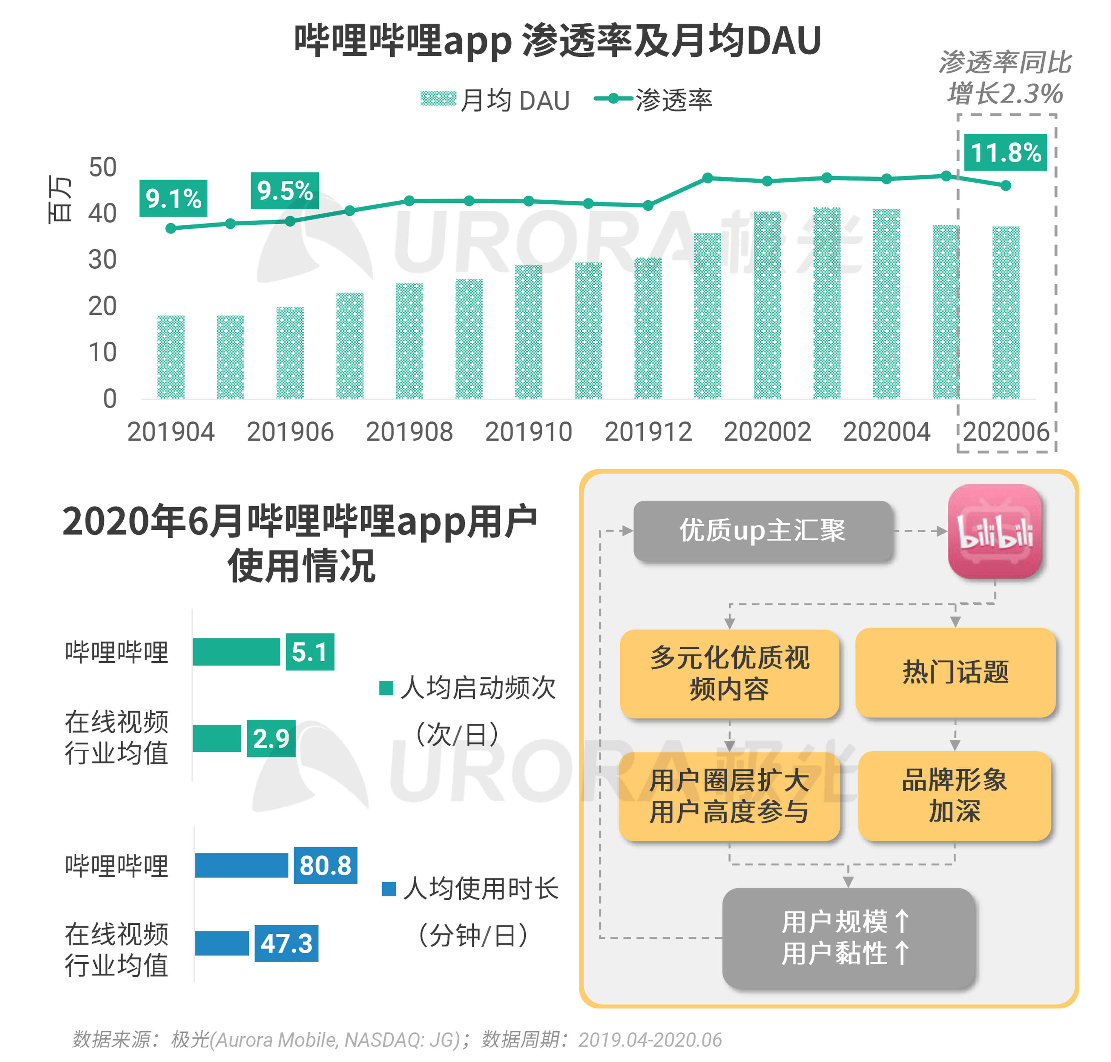 2020年Q2，移动互联网行业数据研究报告