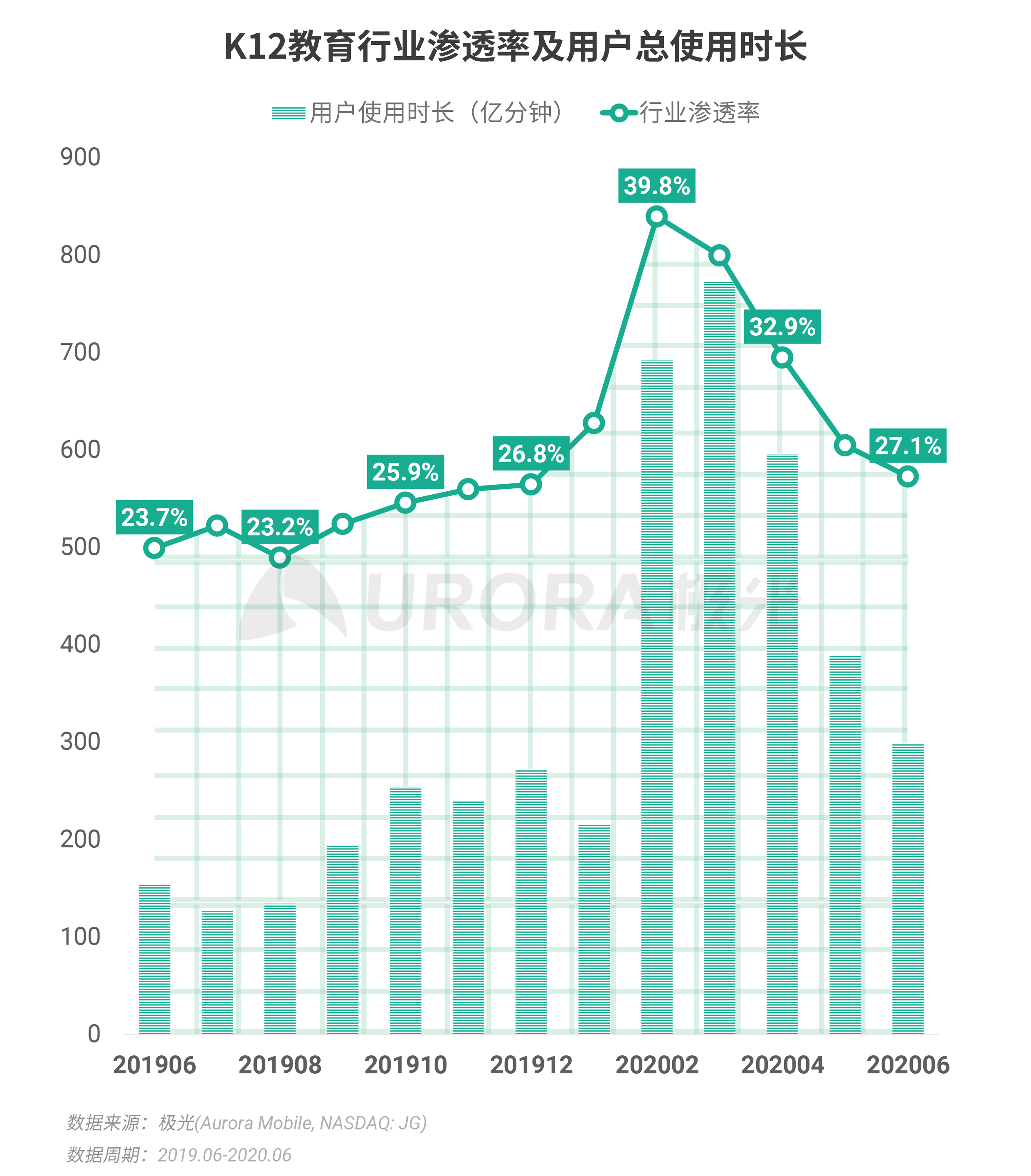 2020年Q2，移动互联网行业数据研究报告