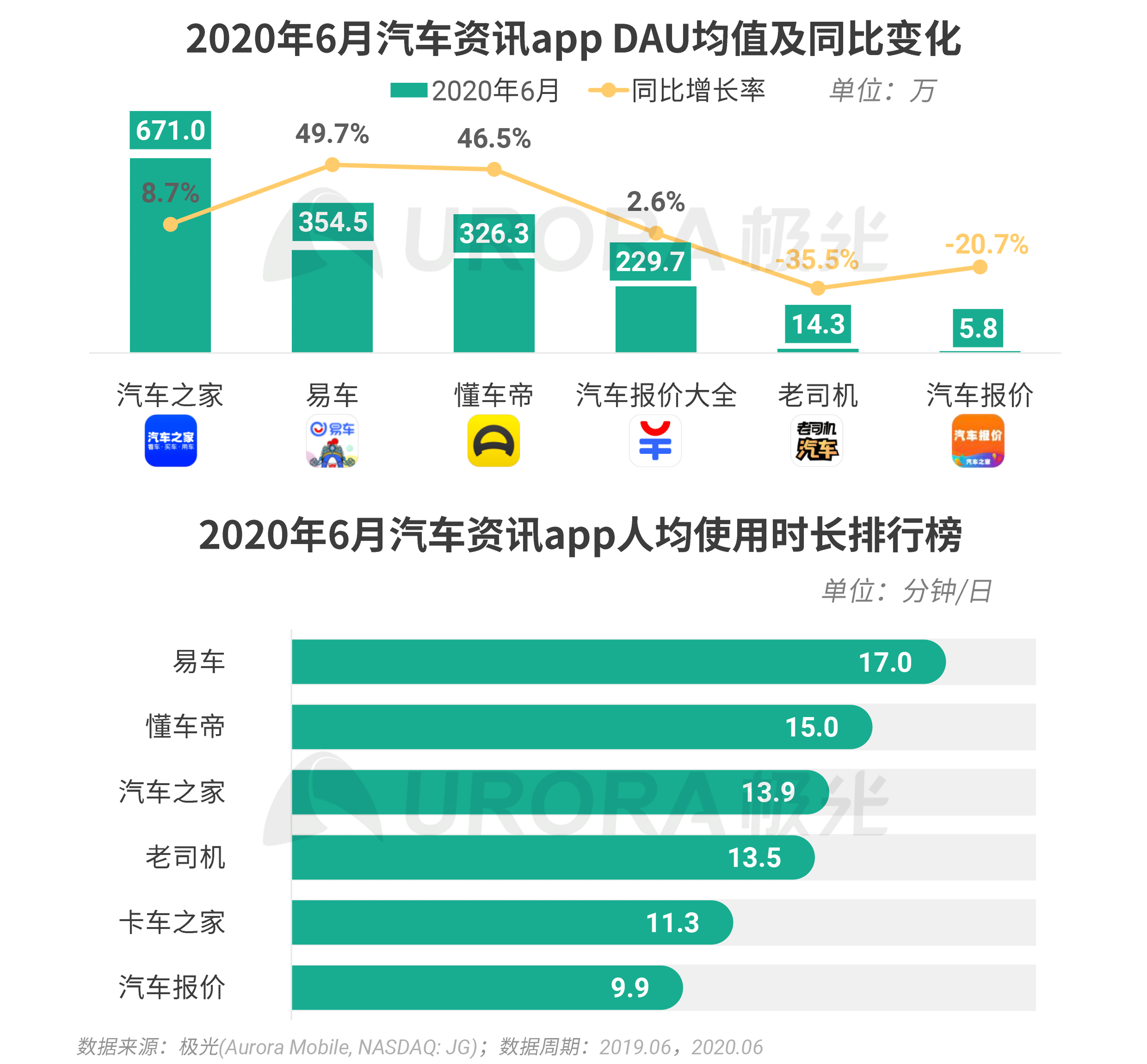 2020年Q2，移动互联网行业数据研究报告