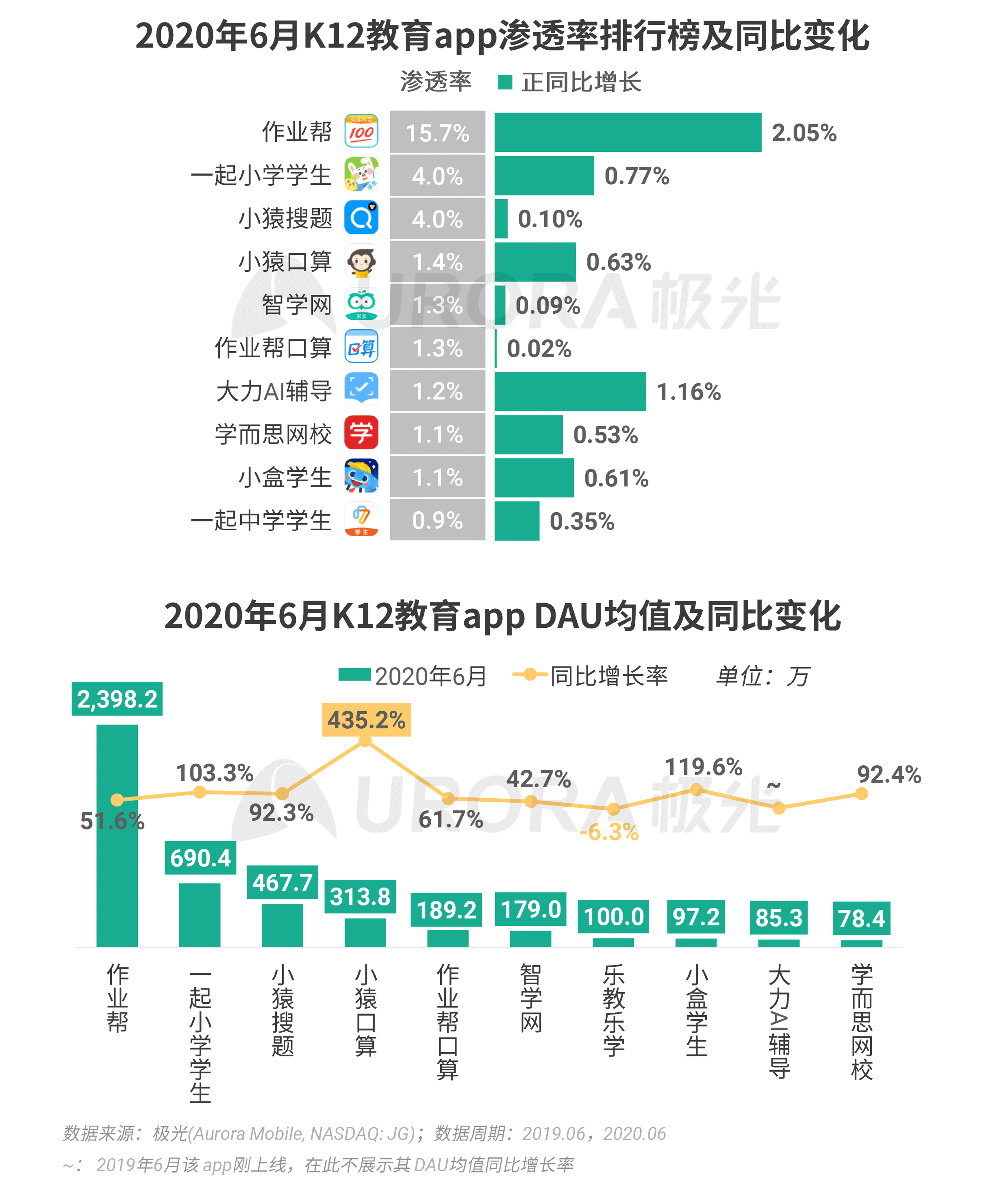 2020年Q2，移动互联网行业数据研究报告