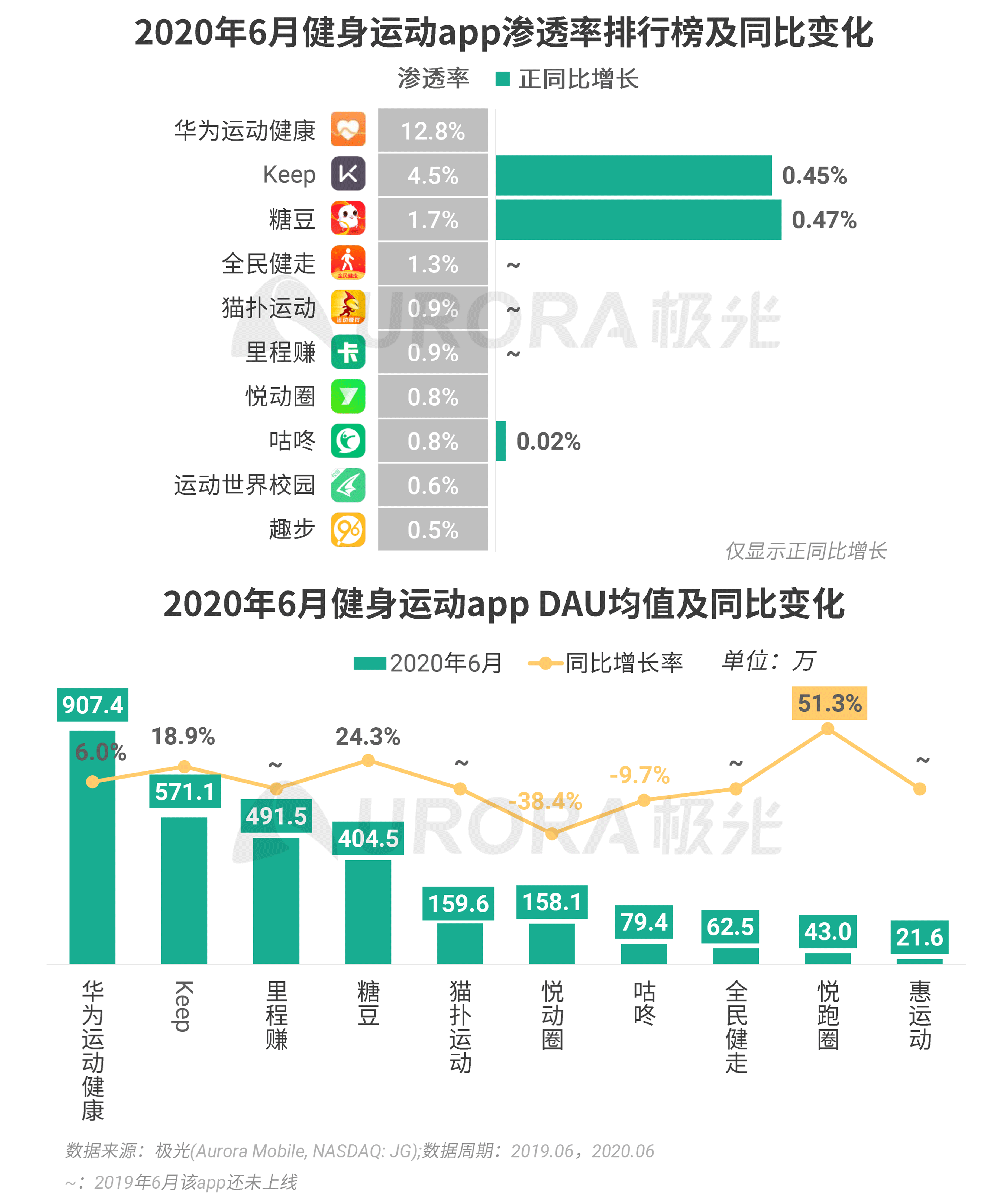 2020年Q2，移动互联网行业数据研究报告