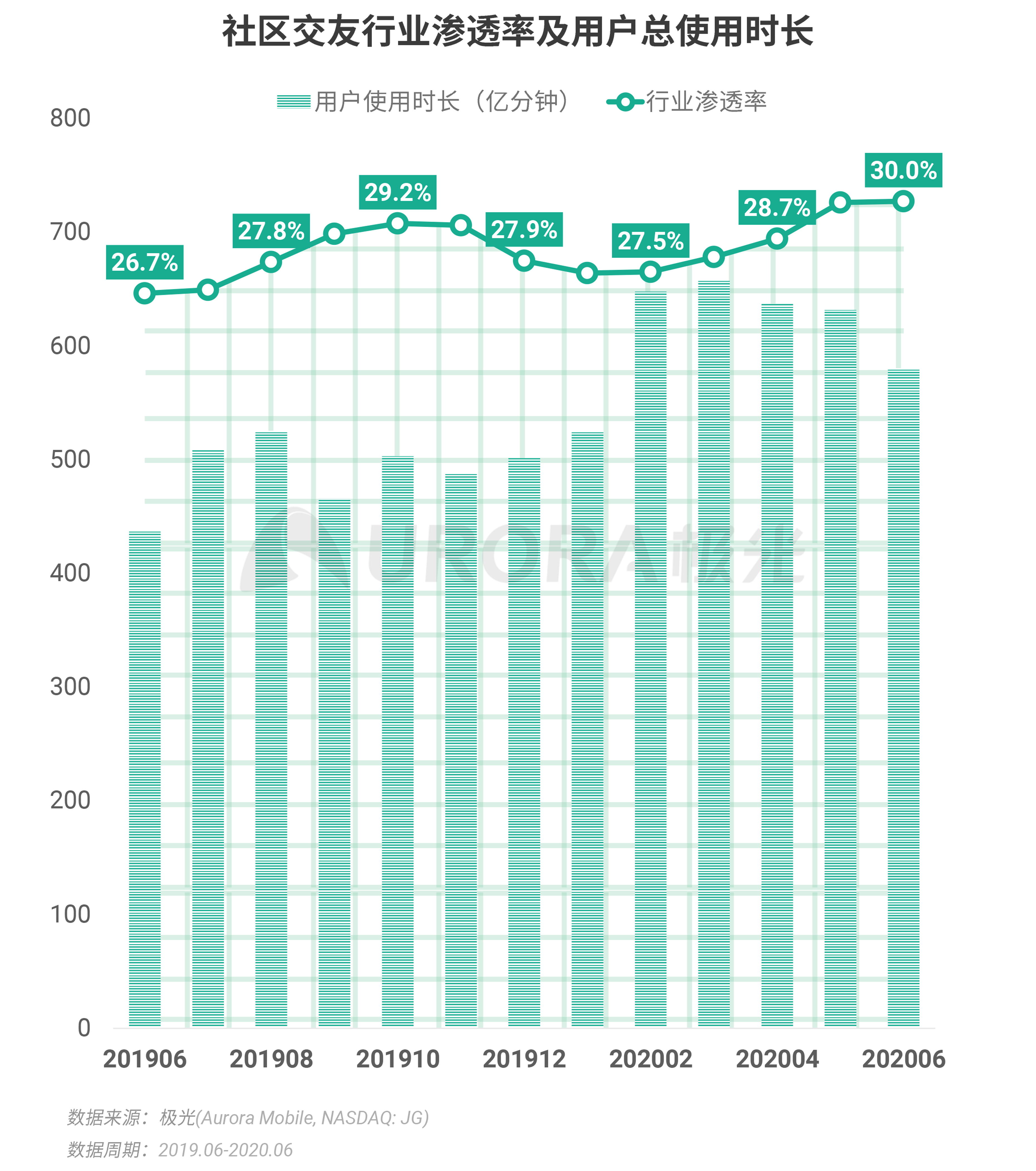 2020年Q2，移动互联网行业数据研究报告