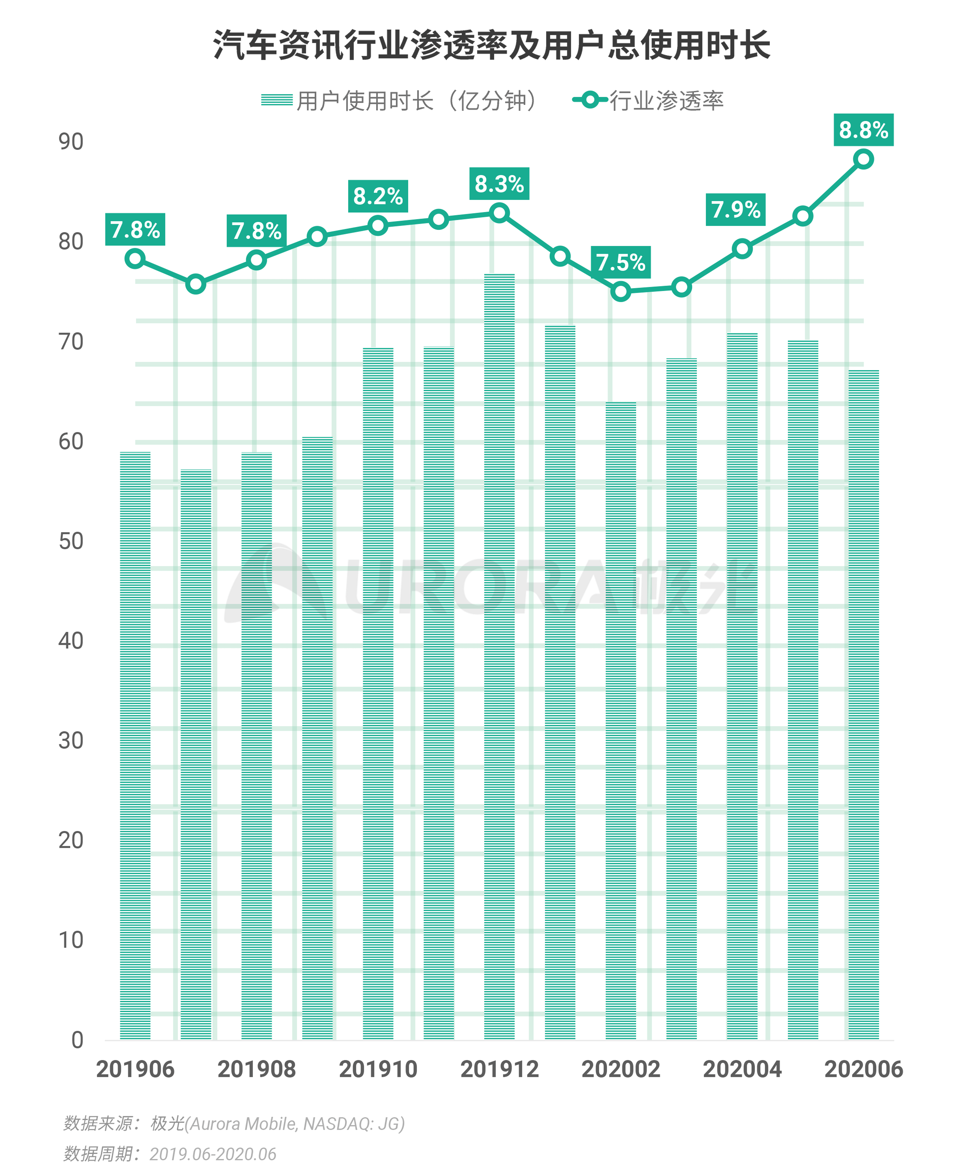 2020年Q2，移动互联网行业数据研究报告