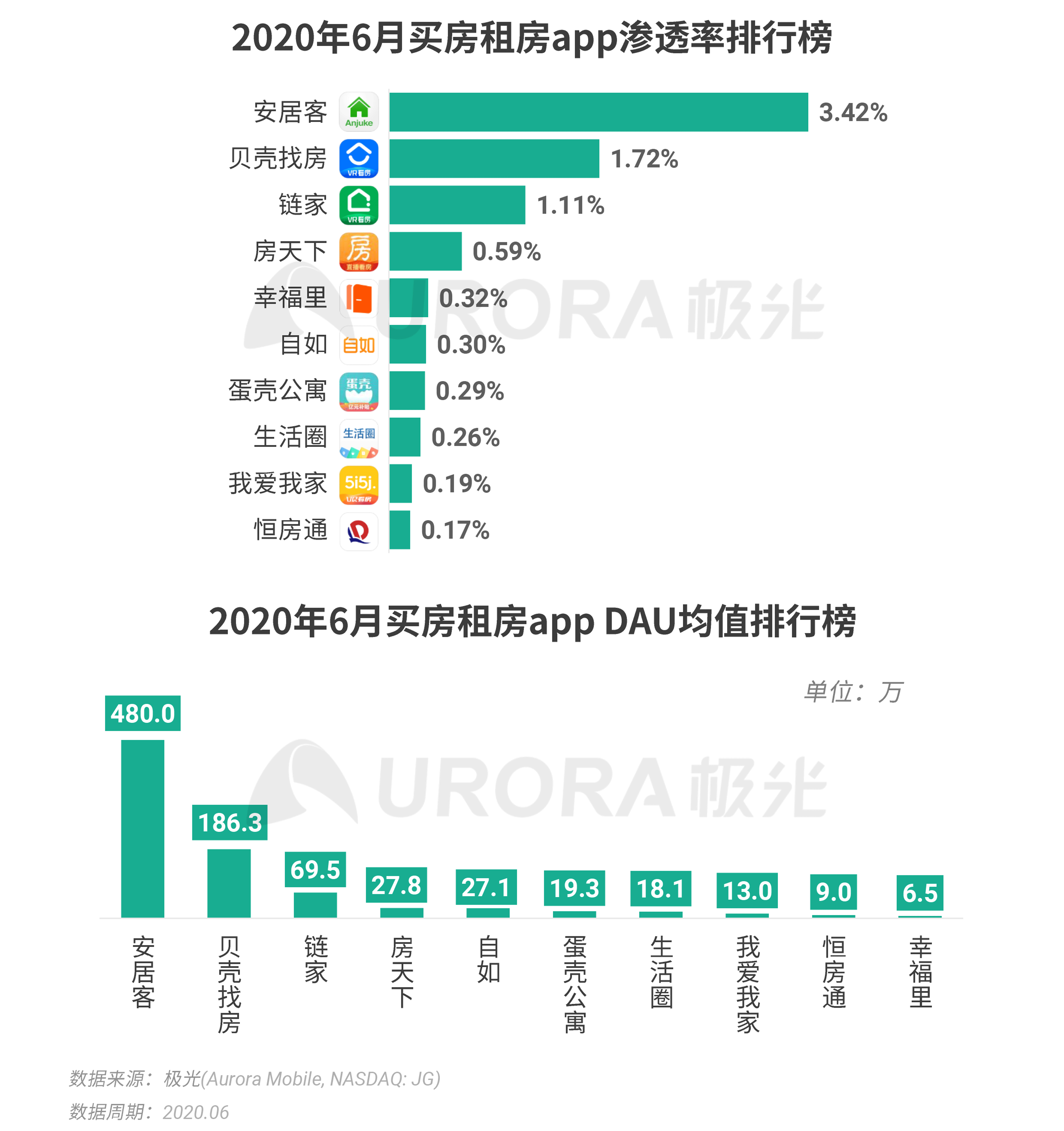 2020年Q2，移动互联网行业数据研究报告