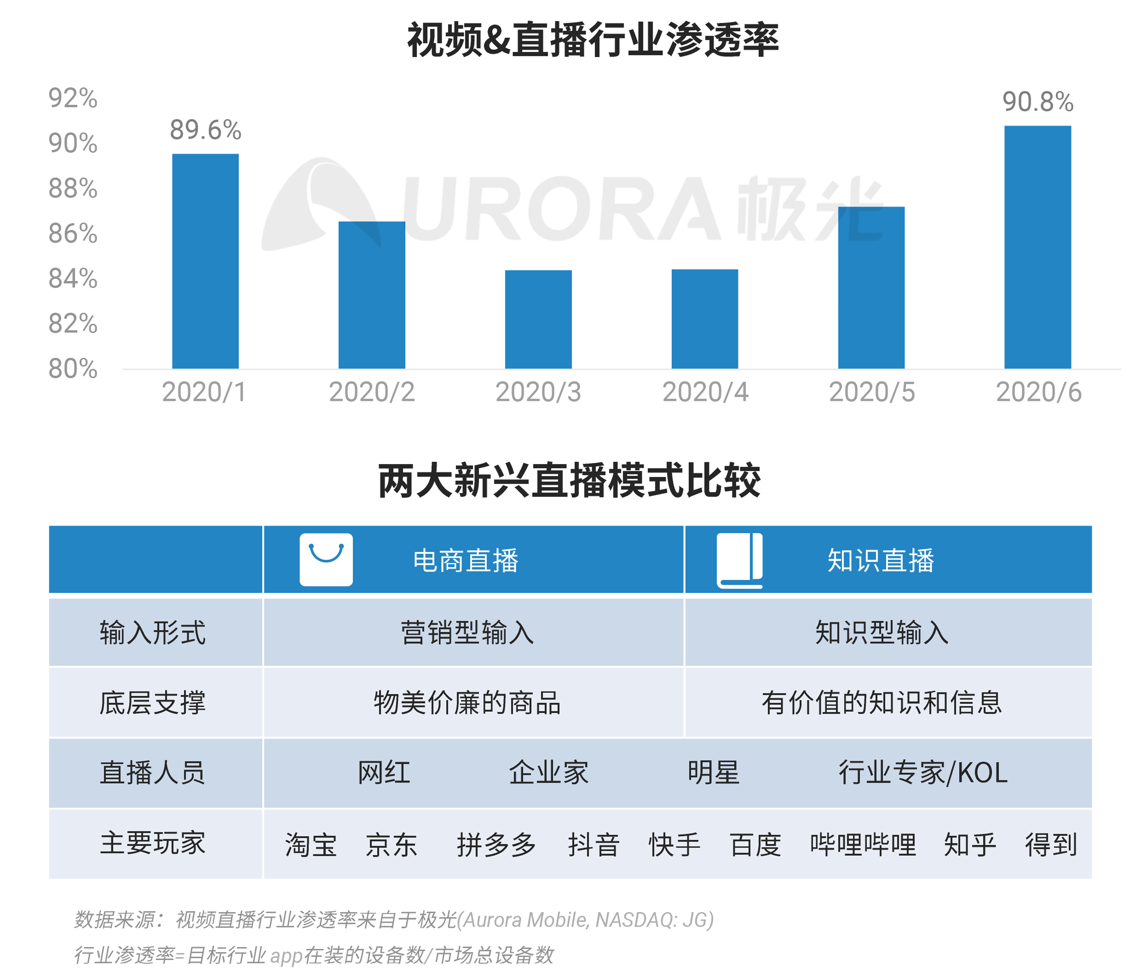 2020年Q2，移动互联网行业数据研究报告