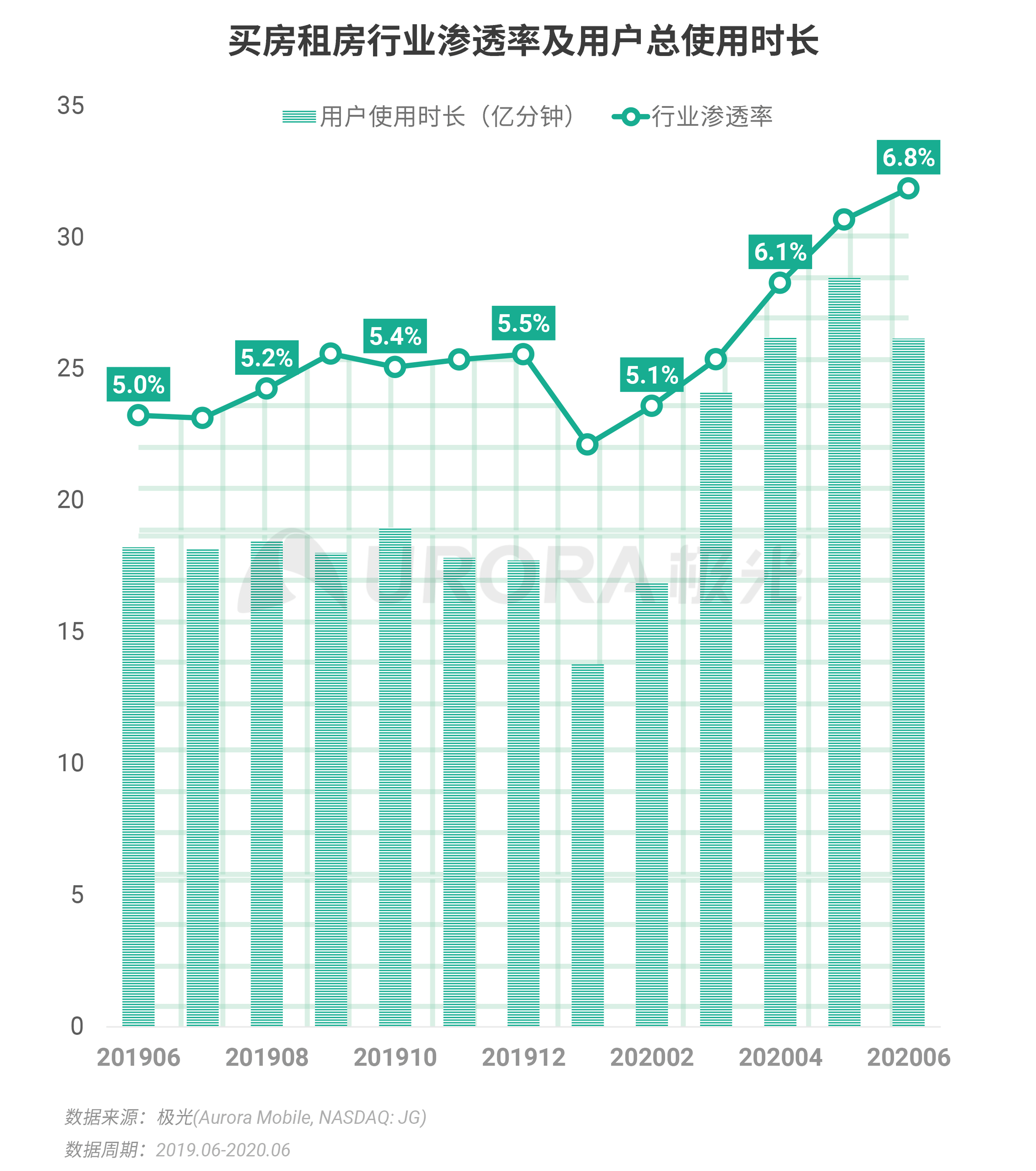 2020年Q2，移动互联网行业数据研究报告