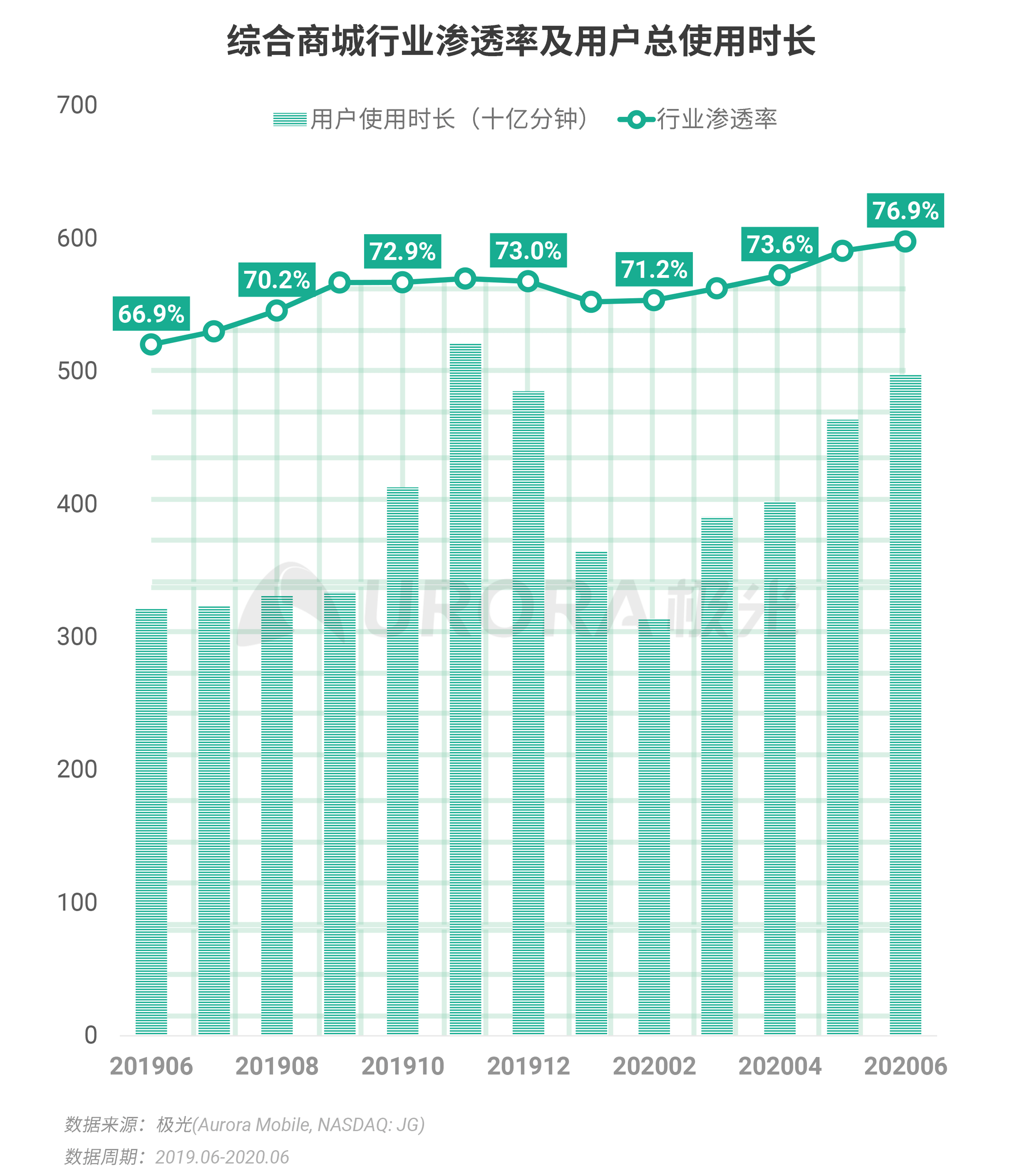 2020年Q2，移动互联网行业数据研究报告