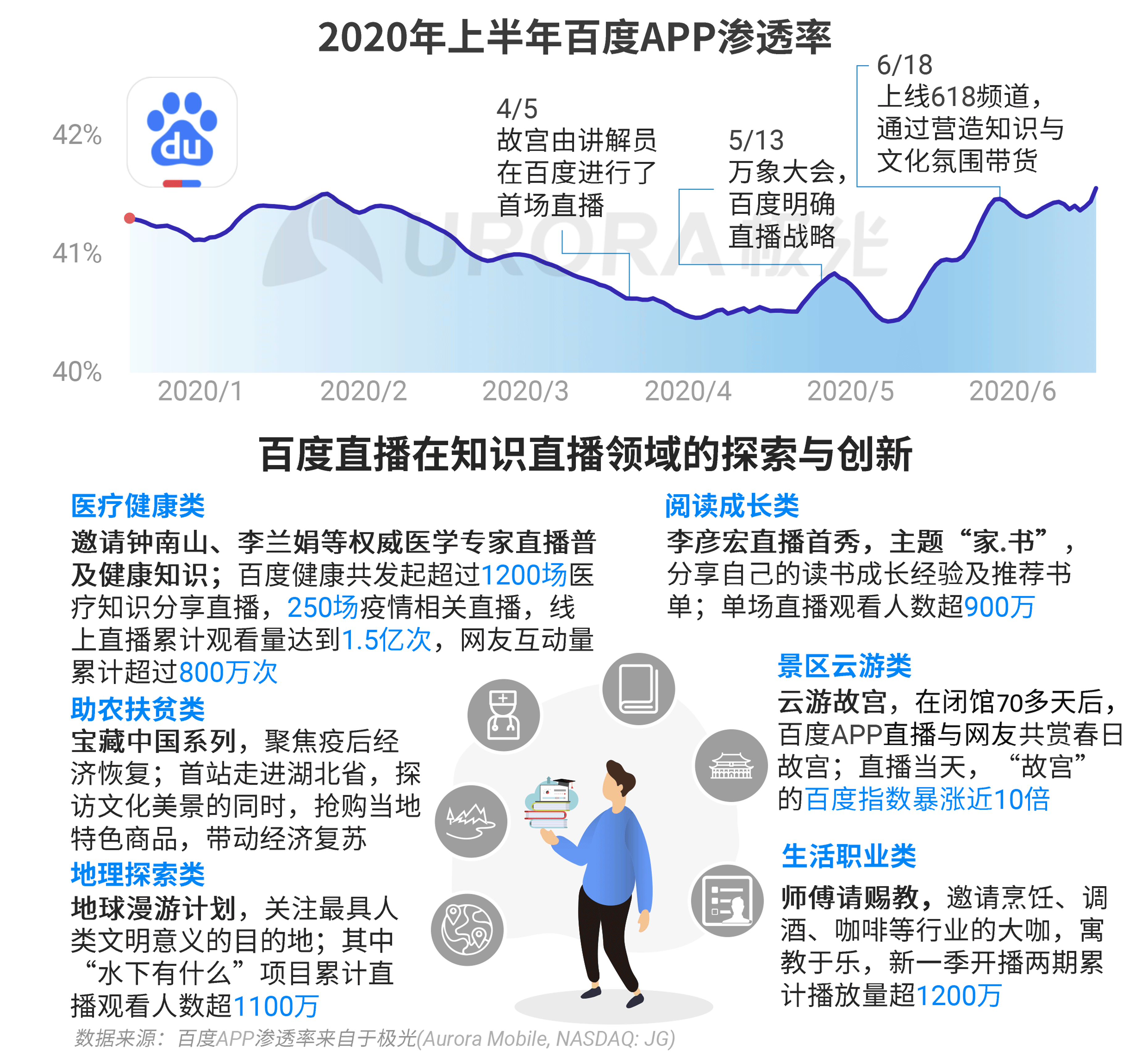 2020年Q2，移动互联网行业数据研究报告