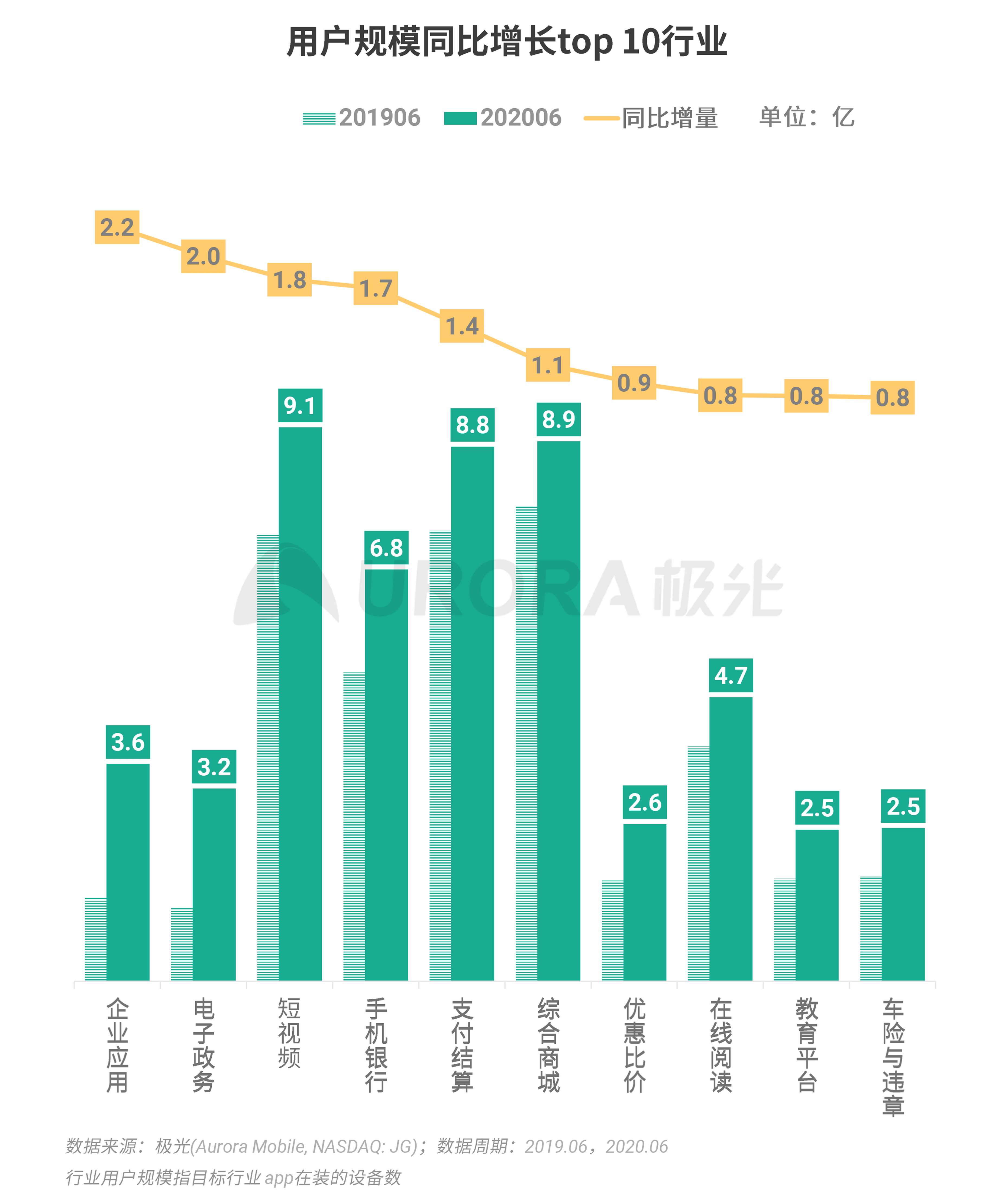 2020年Q2，移动互联网行业数据研究报告