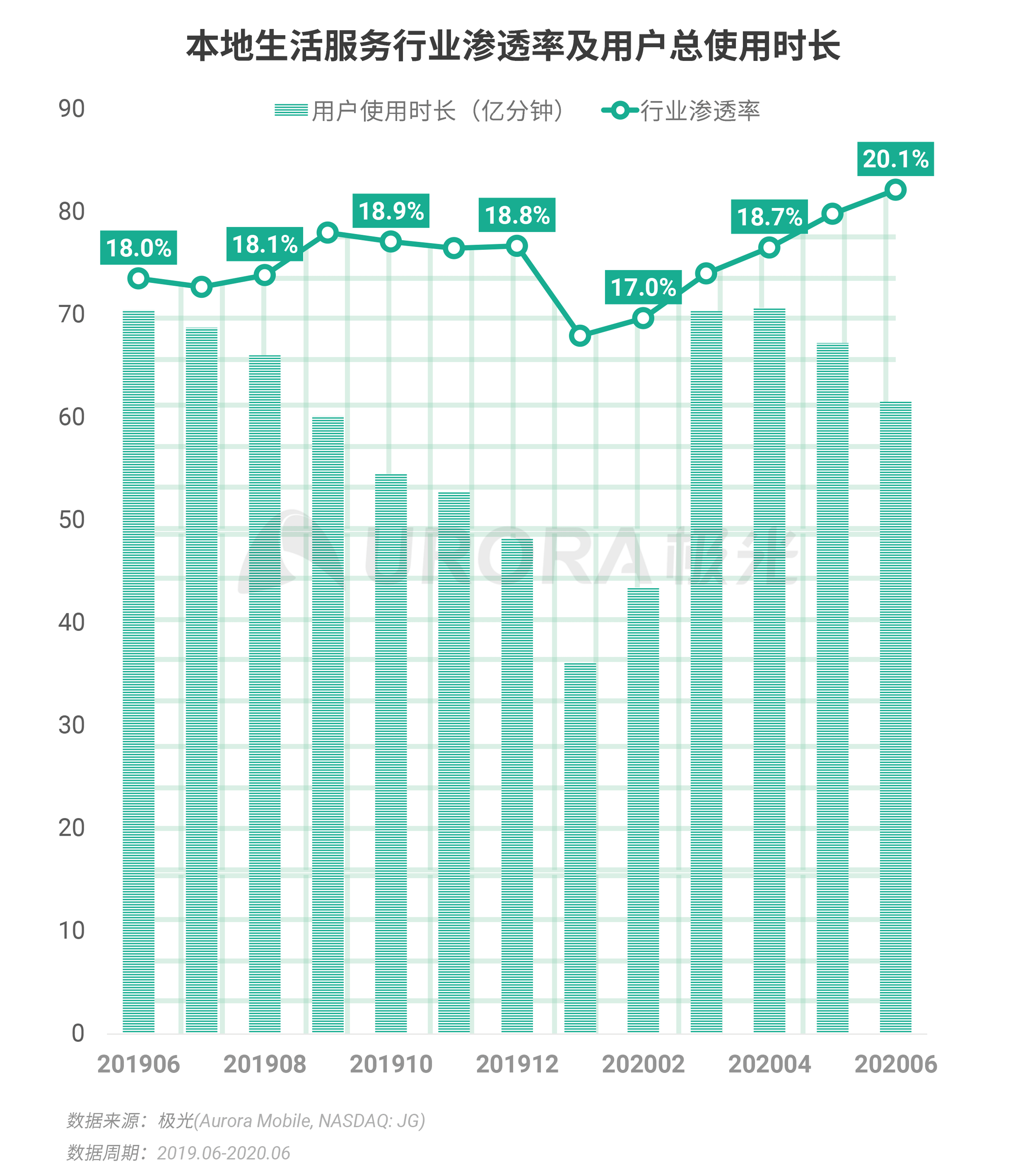 2020年Q2，移动互联网行业数据研究报告