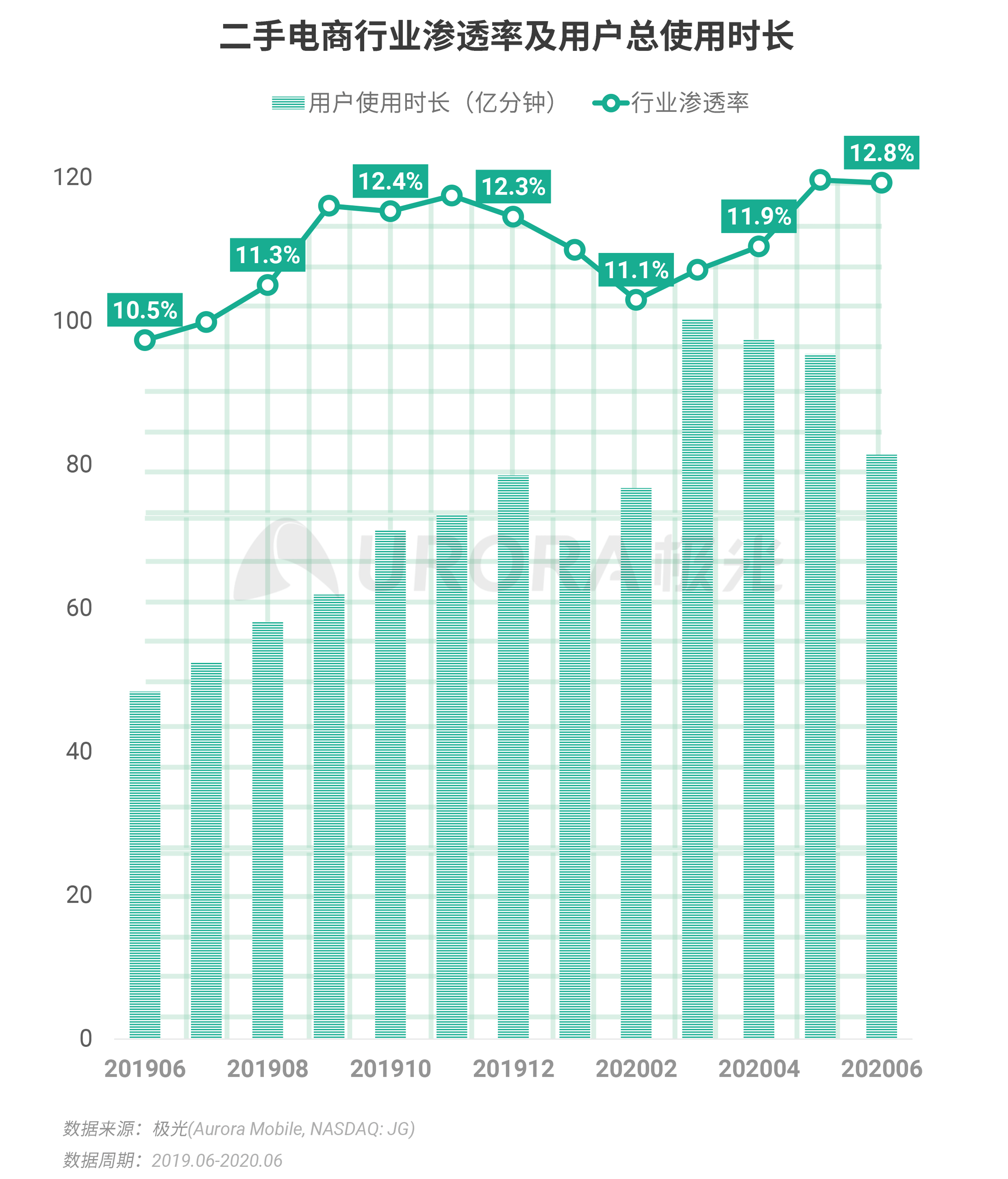 2020年Q2，移动互联网行业数据研究报告