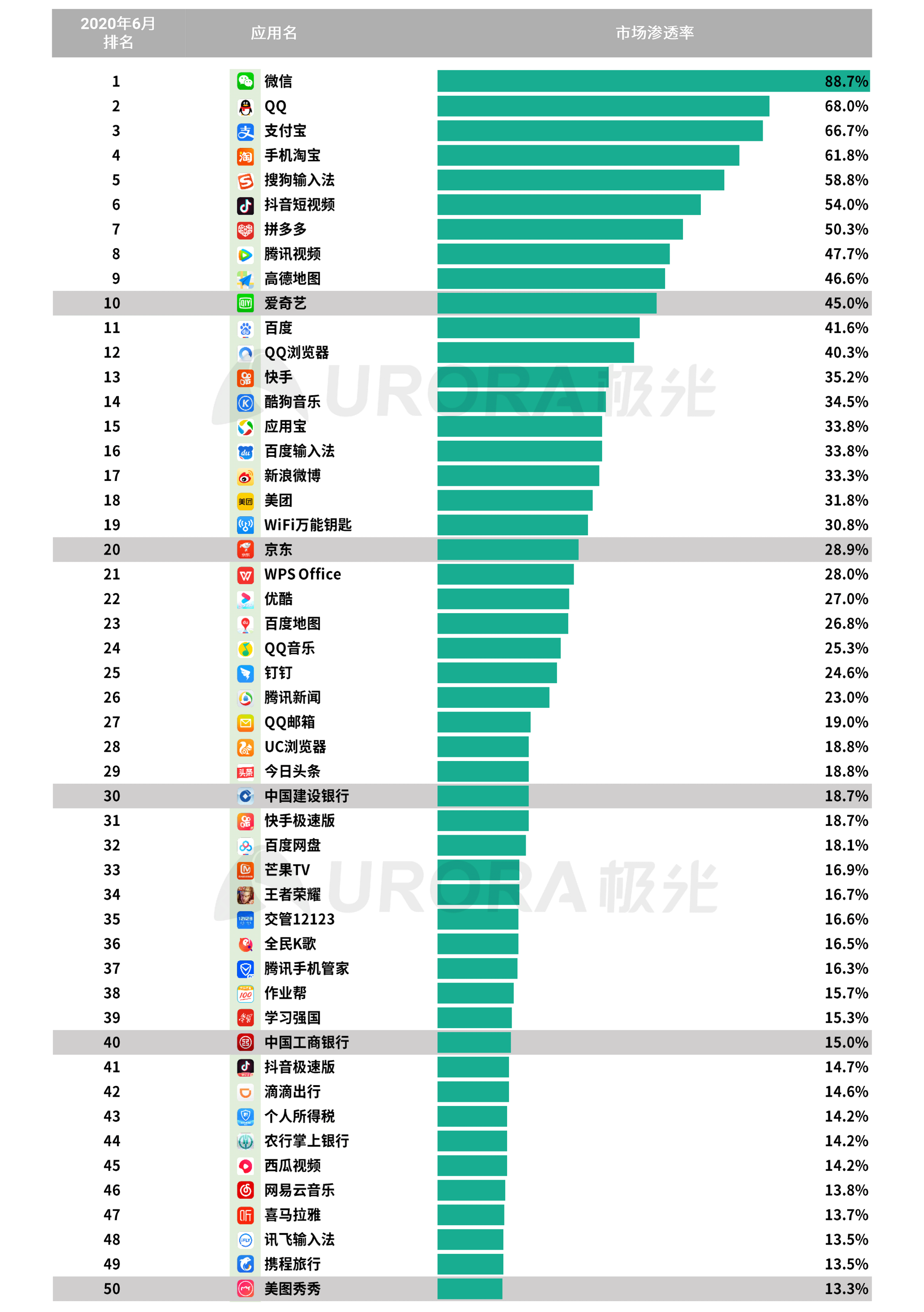 2020年Q2，移动互联网行业数据研究报告