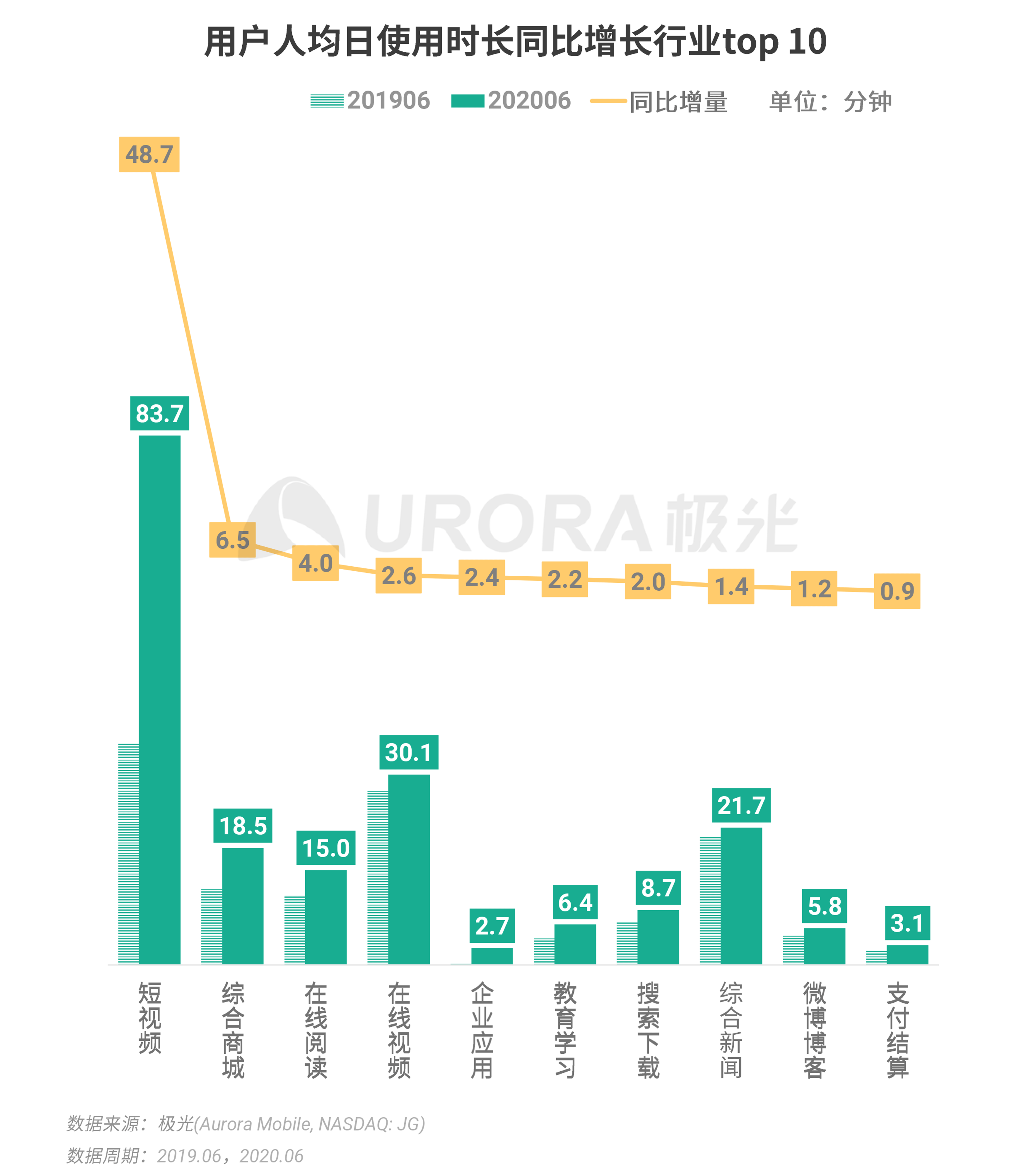 2020年Q2，移动互联网行业数据研究报告