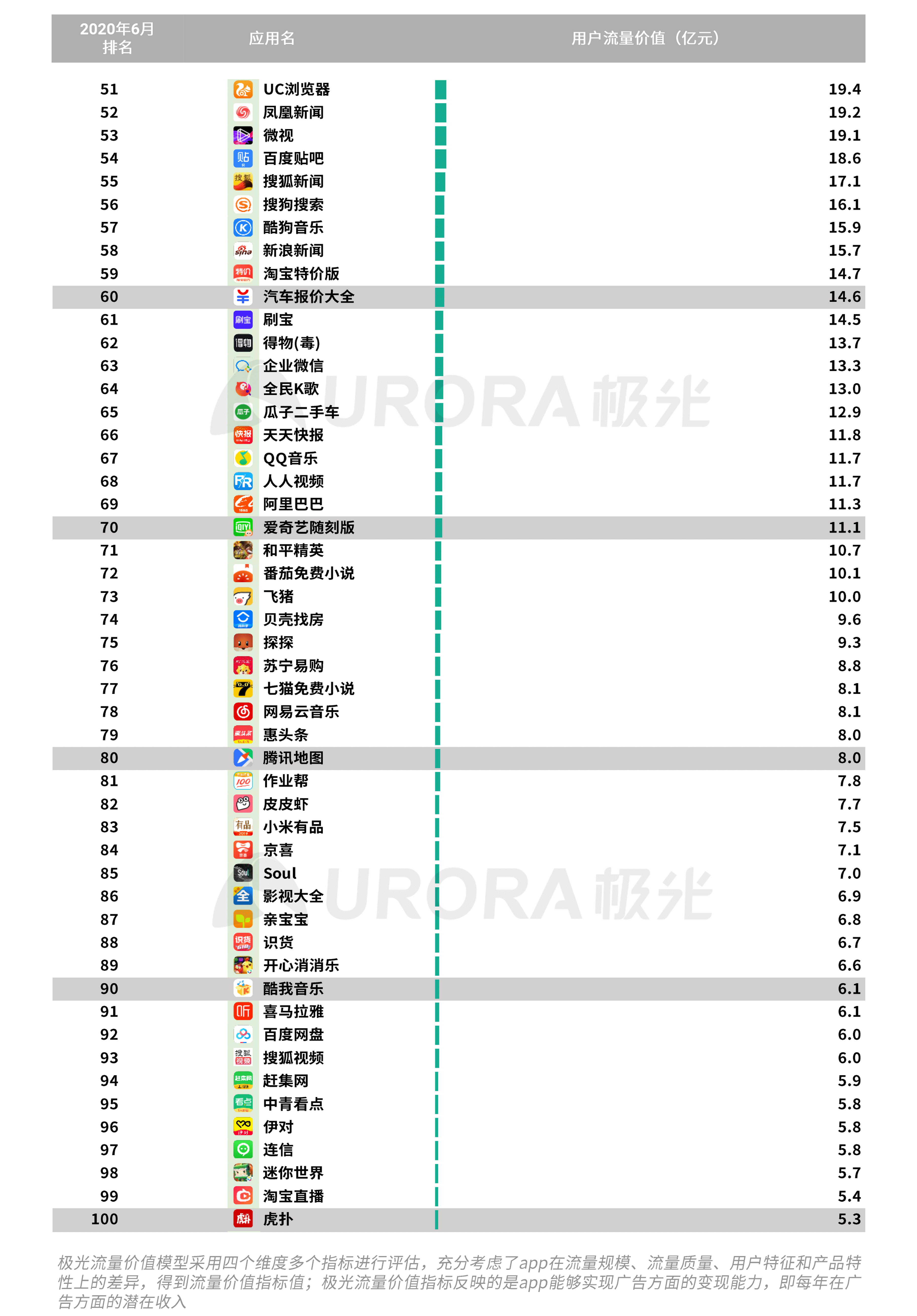 2020年Q2，移动互联网行业数据研究报告