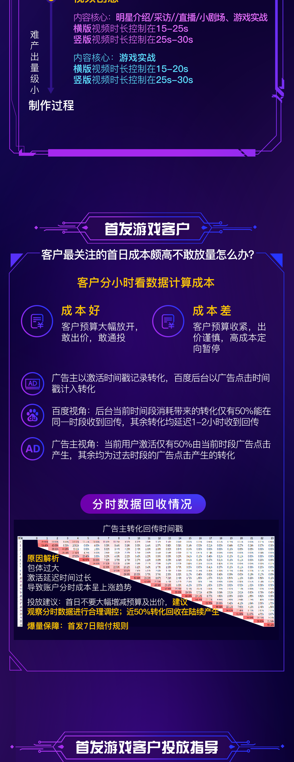 爆量账户结构如何搭建？新游首发投放解析