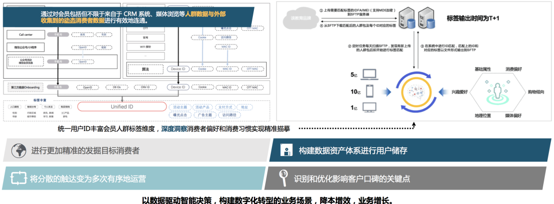 信息流，做好广告日常投放管理，轻松完成业绩KPI！