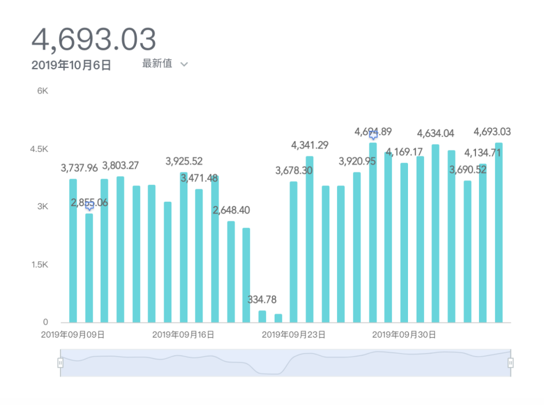 信息流，做好广告日常投放管理，轻松完成业绩KPI！