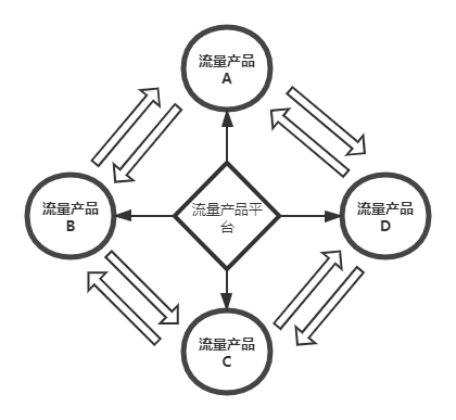 教育机构获客增长战，0元送课背后的秘密！