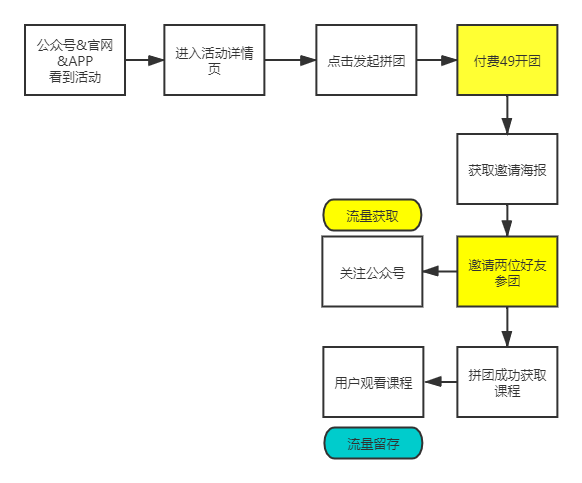 教育机构获客增长战，0元送课背后的秘密！