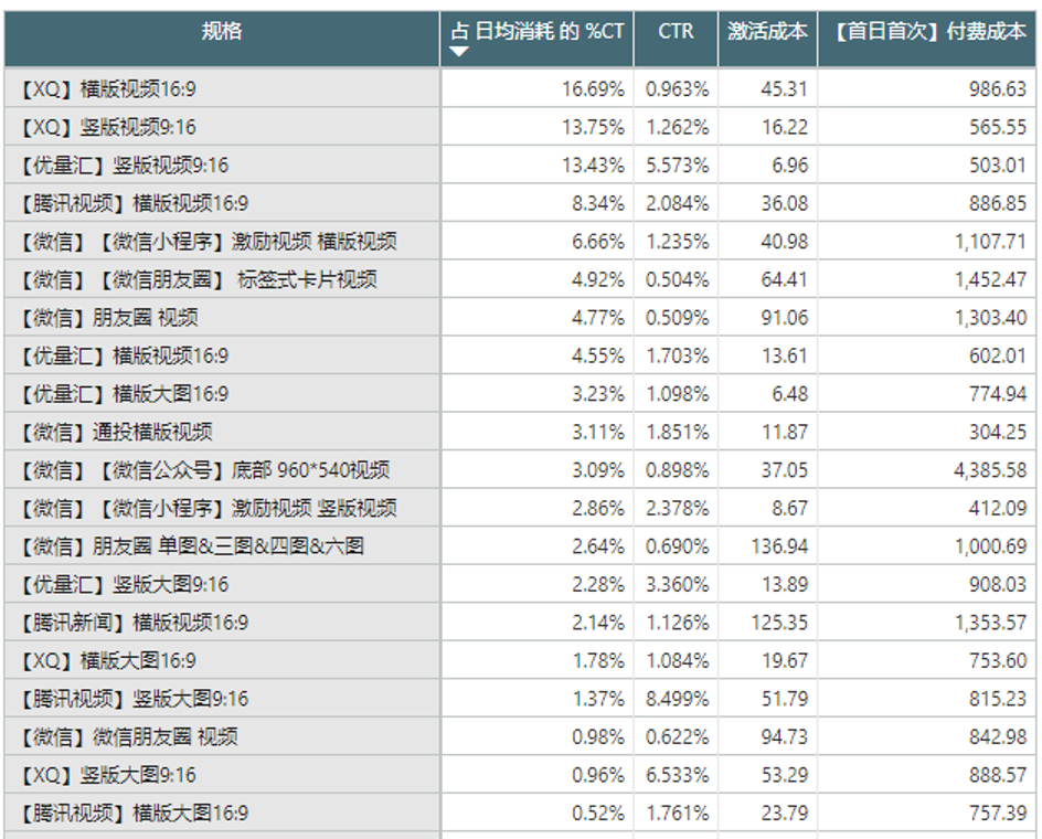 腾讯广告游戏行业8月买量月报&产品动态