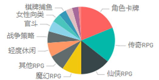 腾讯广告游戏行业8月买量月报&产品动态