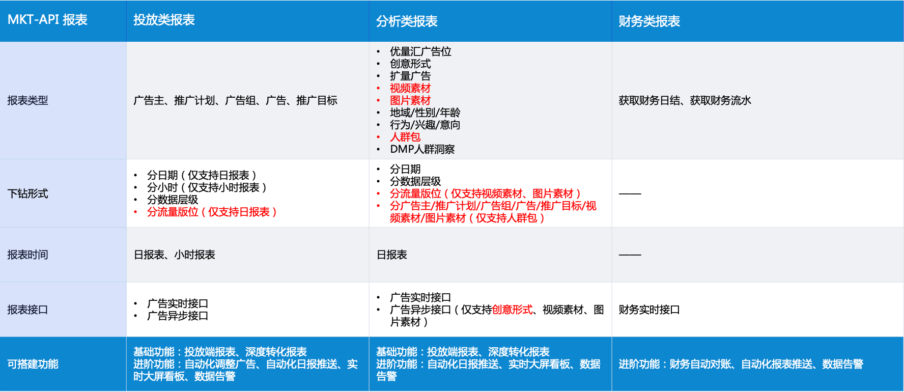 腾讯广告游戏行业8月买量月报&产品动态