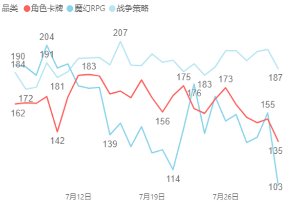 腾讯广告游戏行业8月买量月报&产品动态