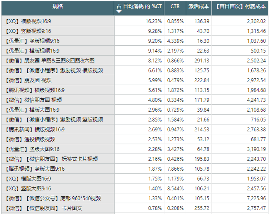 腾讯广告游戏行业8月买量月报&产品动态