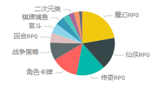 腾讯广告游戏行业8月买量月报&产品动态