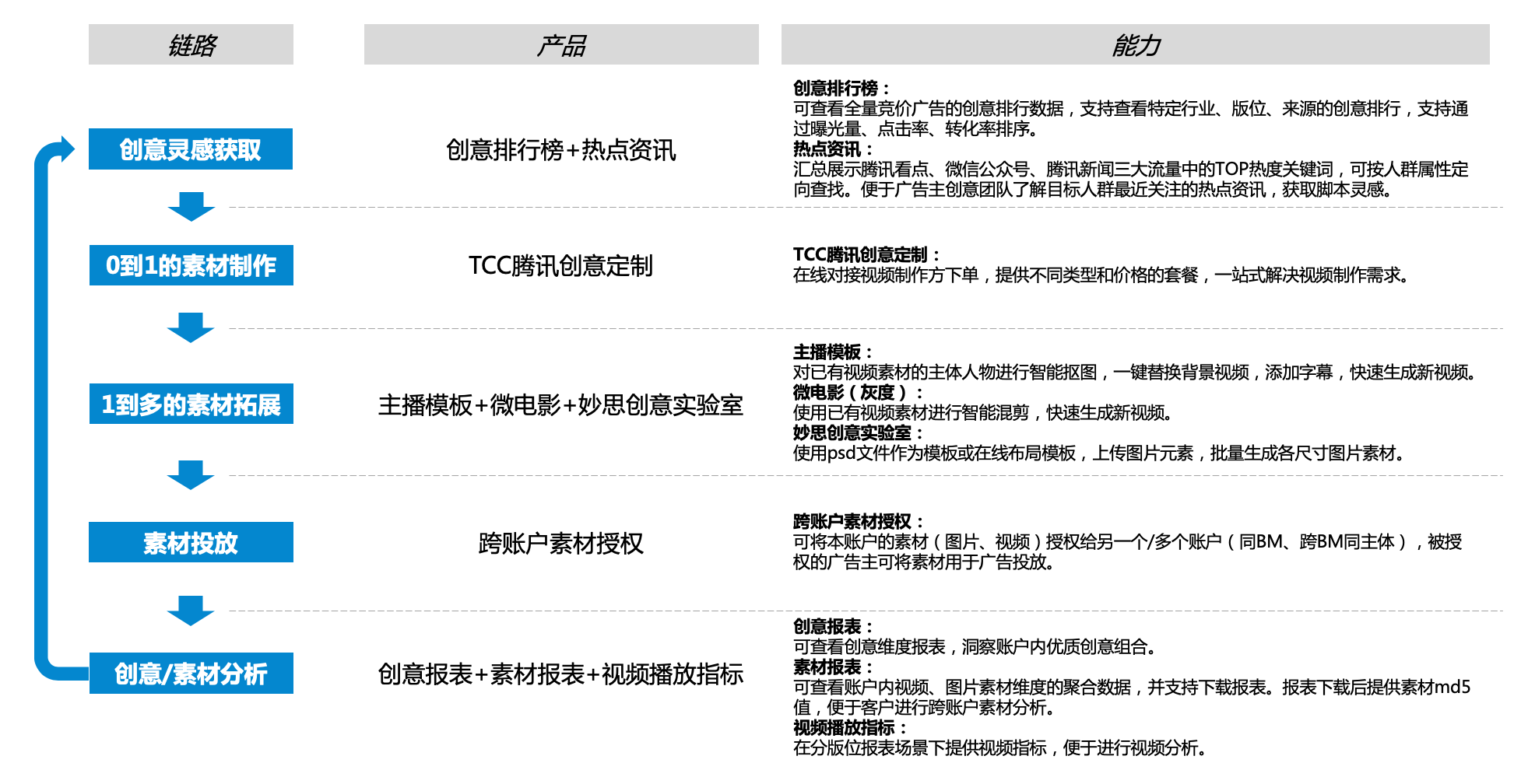 大盘 | 腾讯广告游戏行业8月买量月报&产品动态