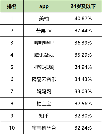最新!60个信息流广告平台数据榜单!(2020.07)