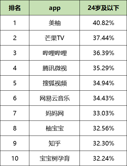 最新！60个信息流广告平台数据榜单！（2020.07）