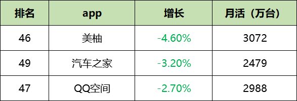 最新!60个信息流广告平台数据榜单!(2020.07)