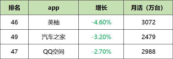 最新！60个信息流广告平台数据榜单！（2020.07）