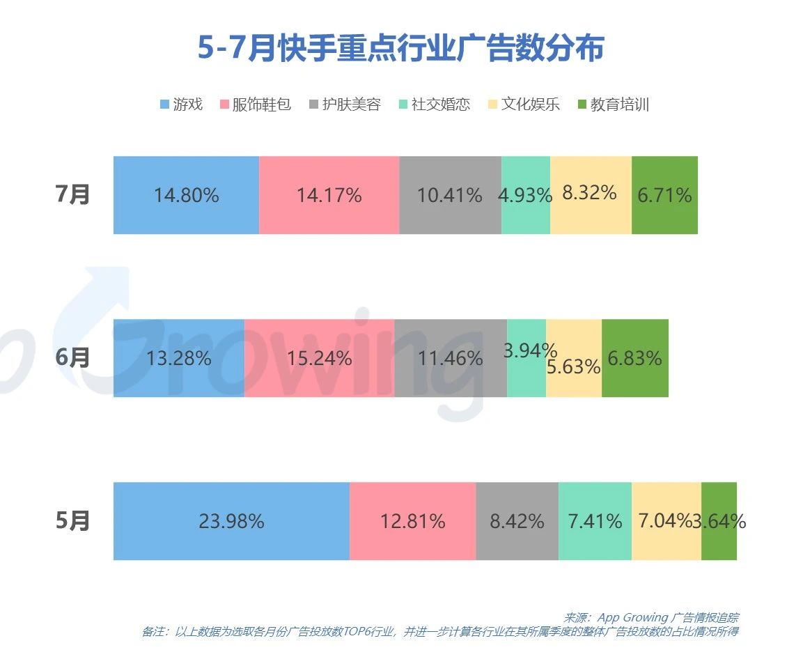 2020年5-8月快手平台广告投放分析