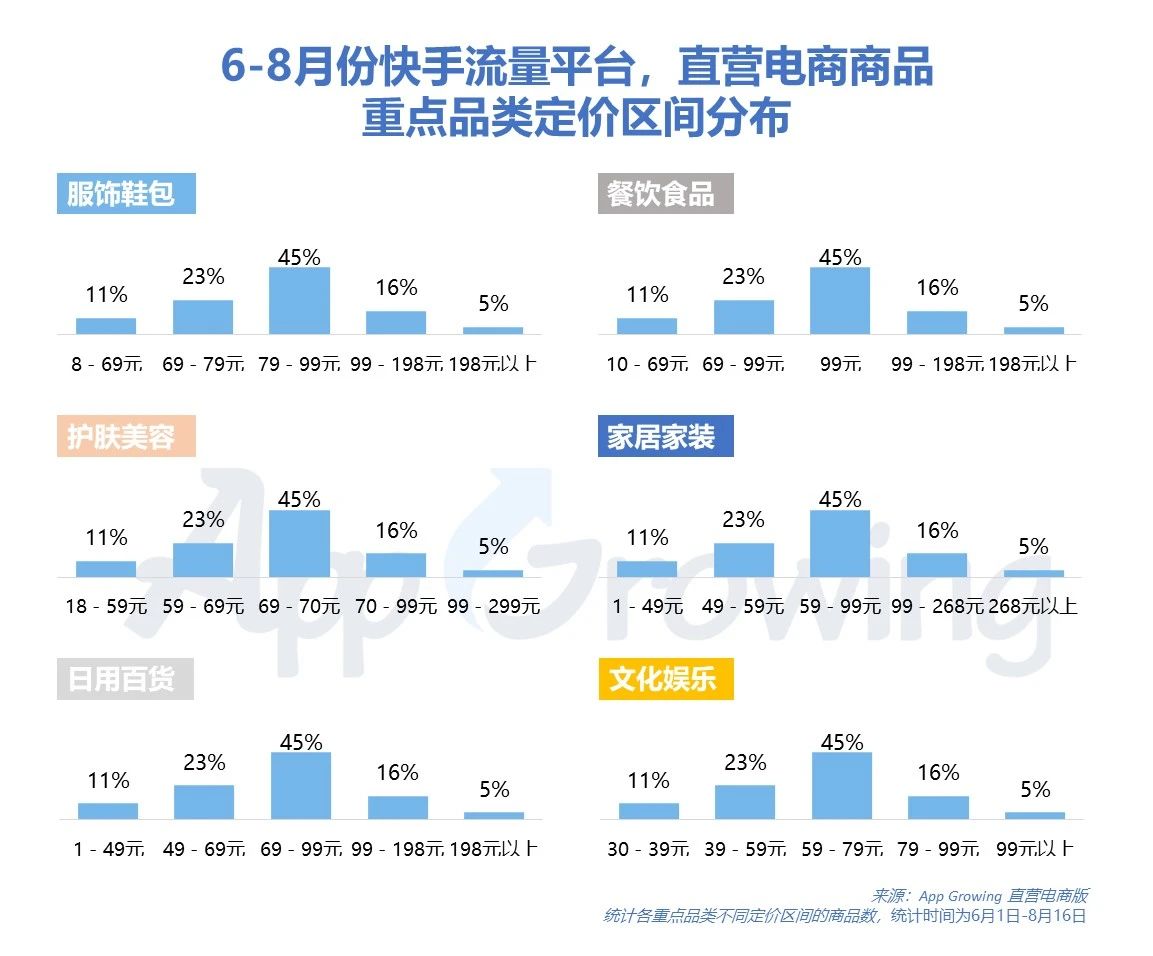 2020年5-8月快手平台广告投放分析