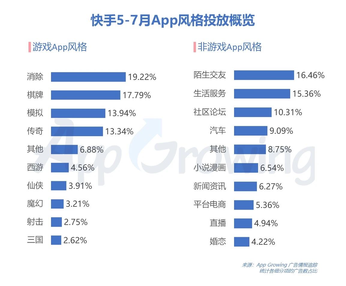 2020年5-8月快手平台广告投放分析