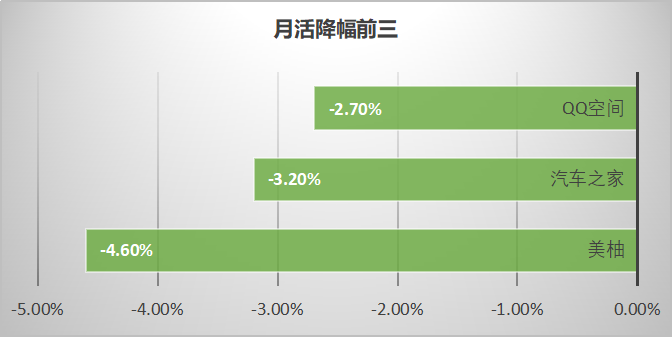 最新!60个信息流广告平台数据榜单!(2020.07)