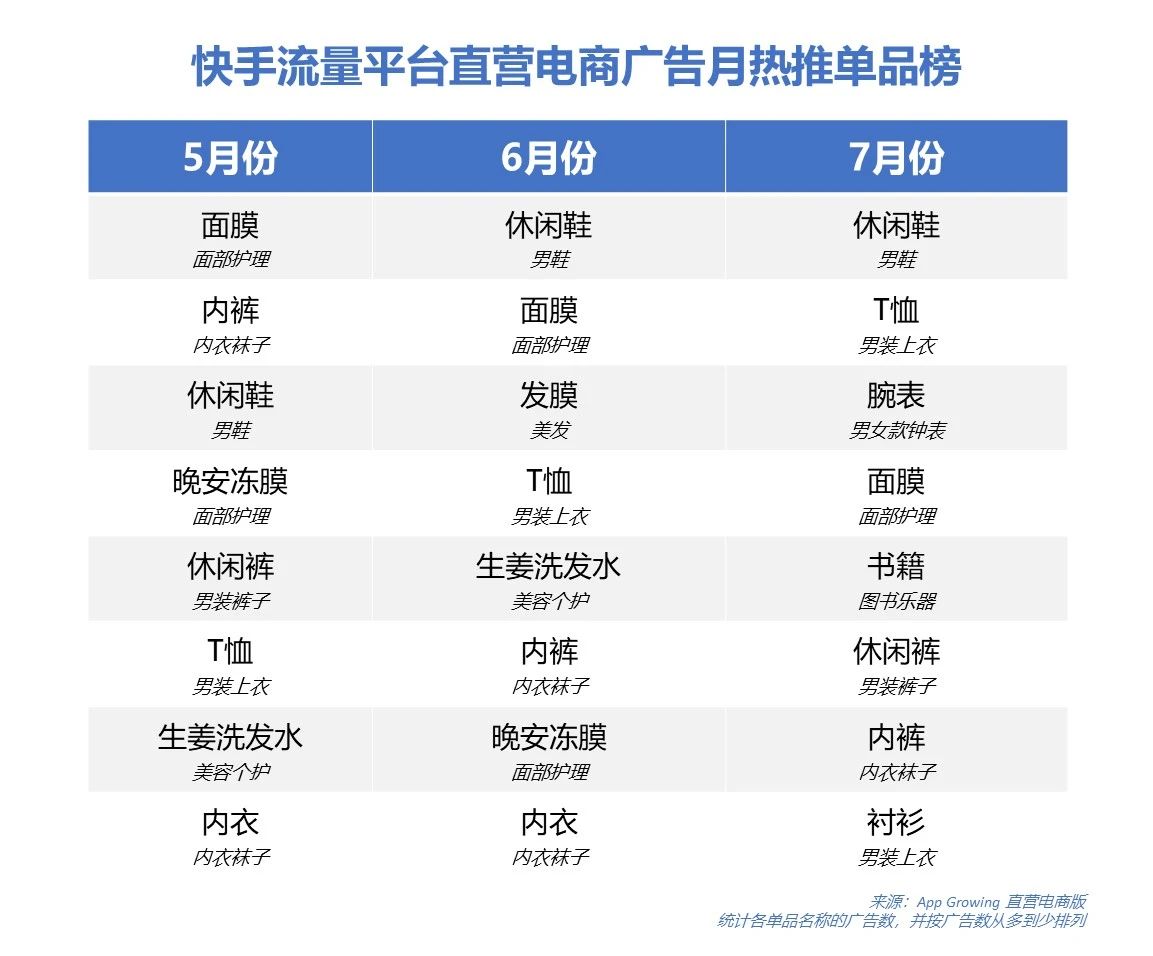 2020年5-8月快手平台广告投放分析