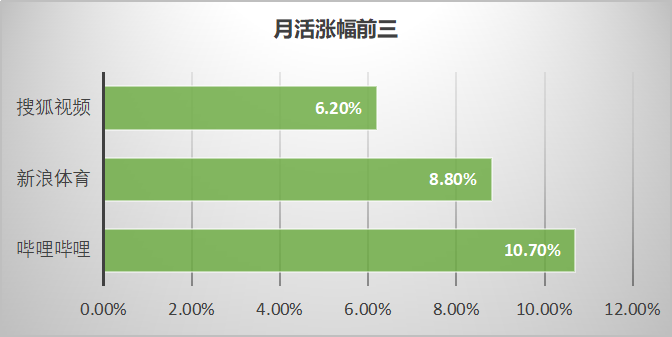 最新!60个信息流广告平台数据榜单!(2020.07)