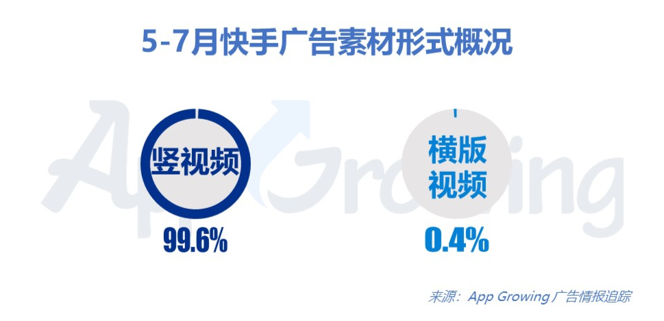 2020年5-8月快手平台广告投放分析