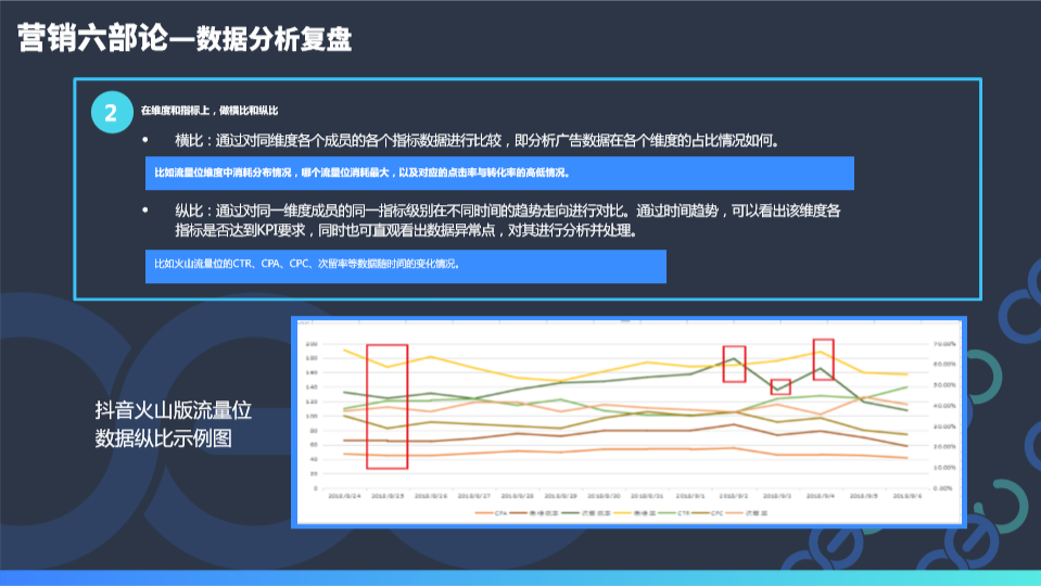 营销六步论：破除广告投放“玄学”的“道”与“术”